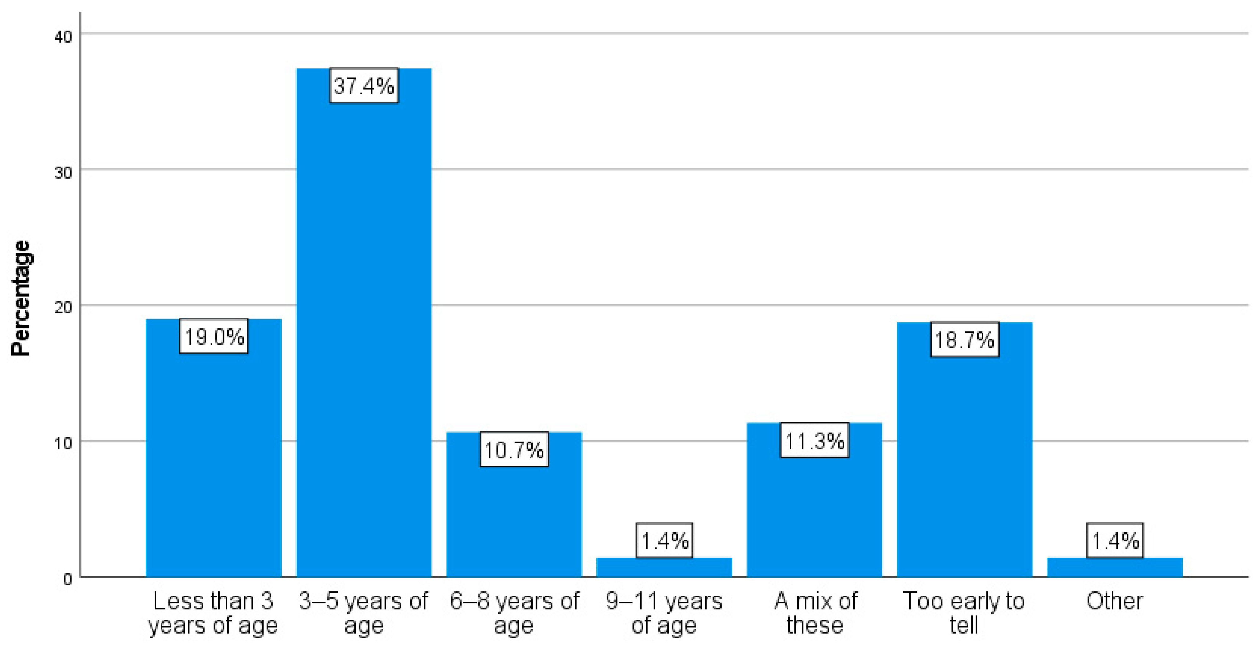 Animals 14 00288 g010