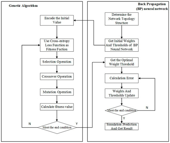 Development of an Alternative In Vitro Rumen Fermentation Prediction Model