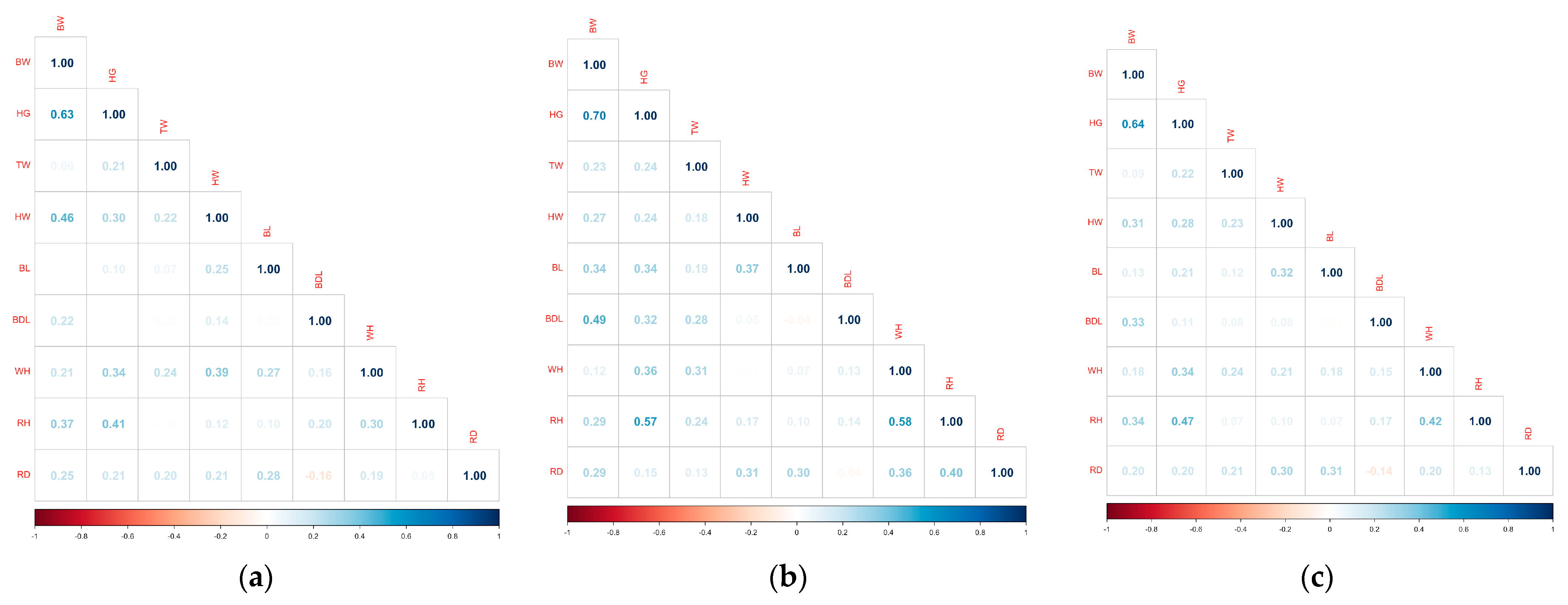 Animals 14 00293 g001