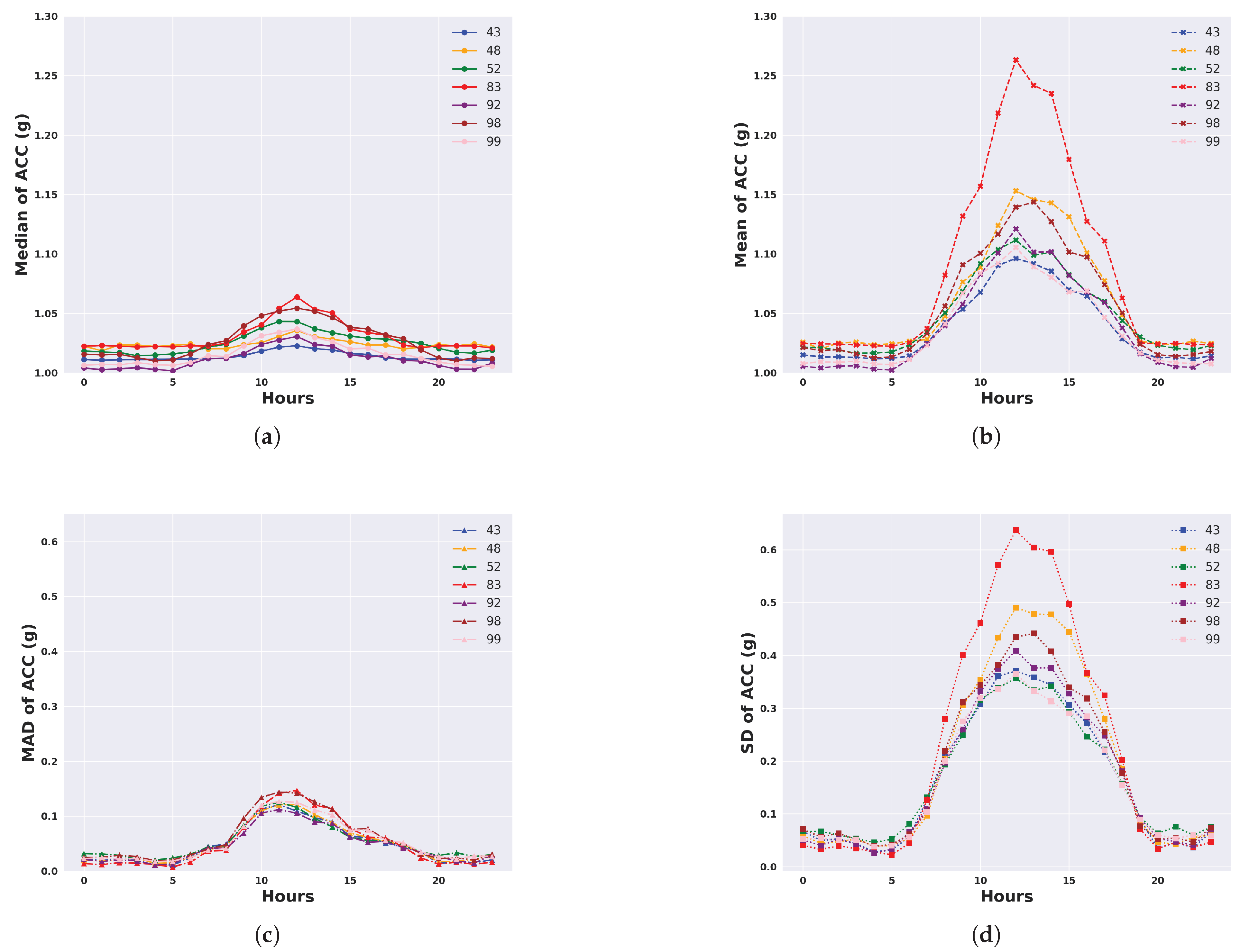 Animals 14 00301 g003