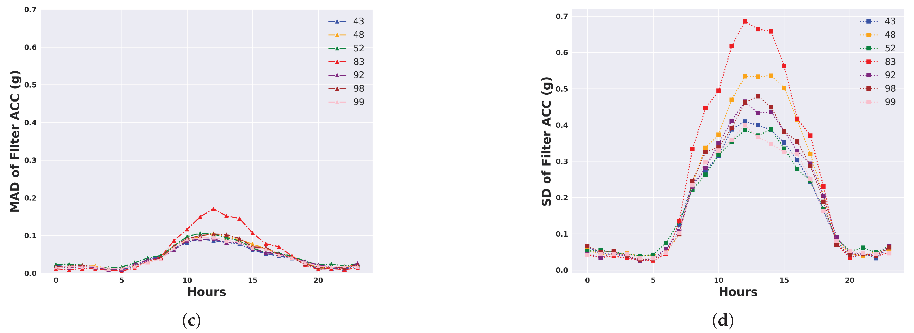Animals 14 00301 g004b