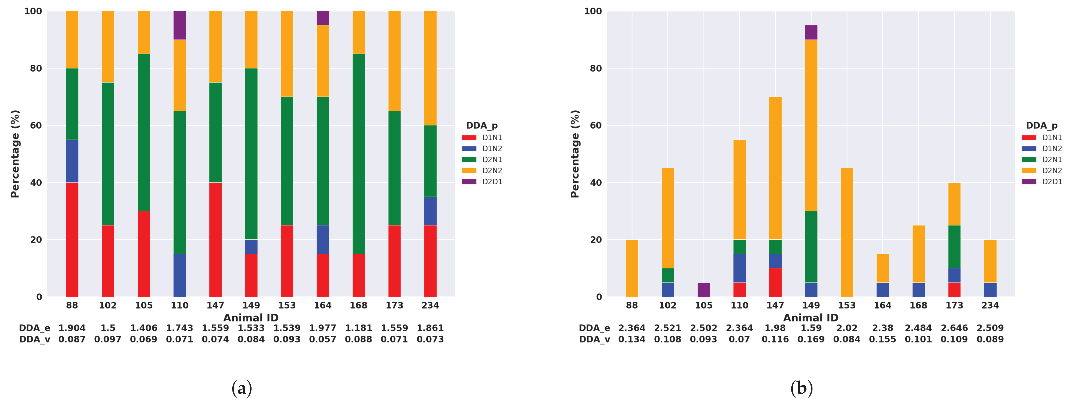 Animals 14 00301 g012