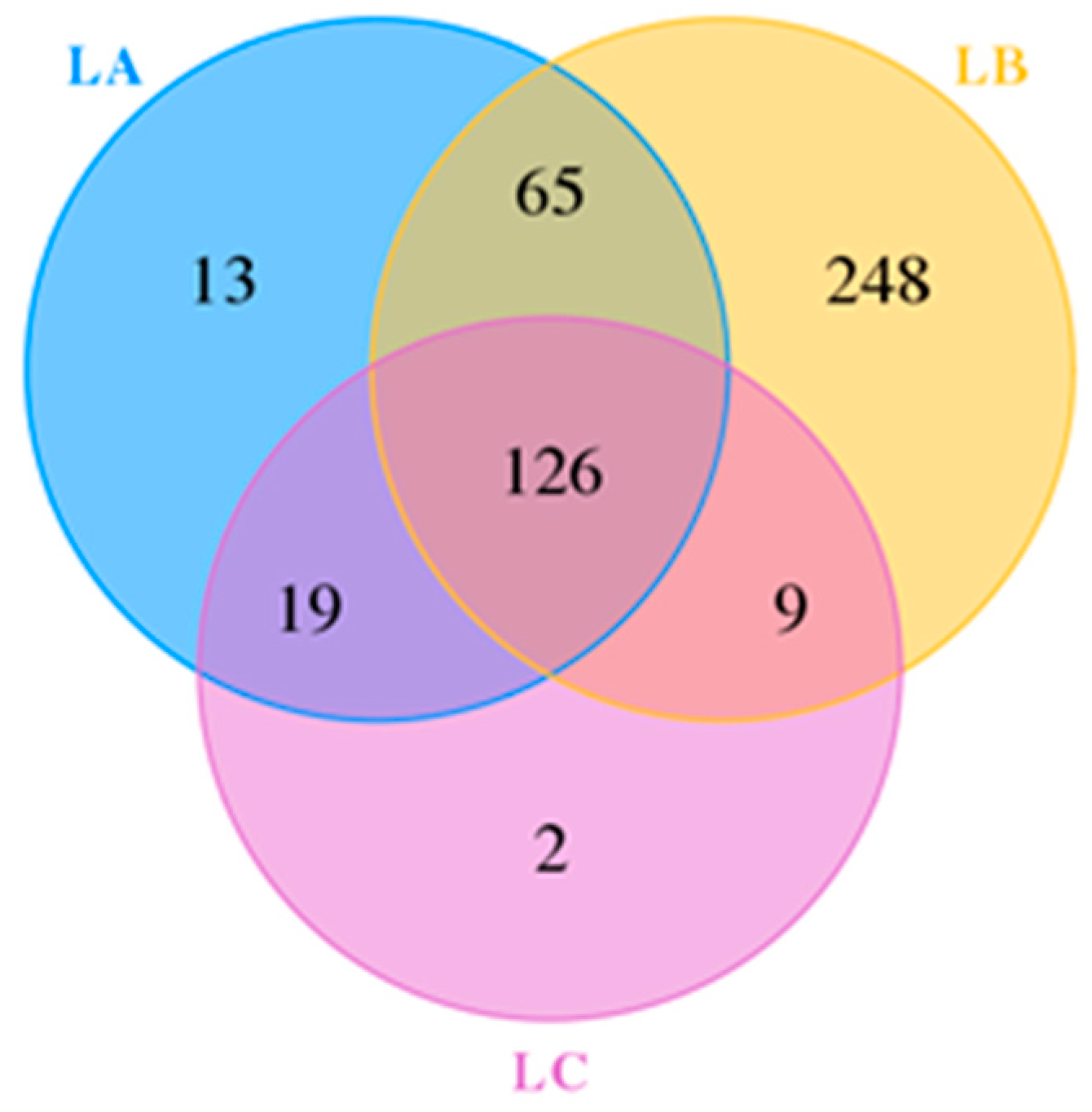 Animals 14 00303 g002