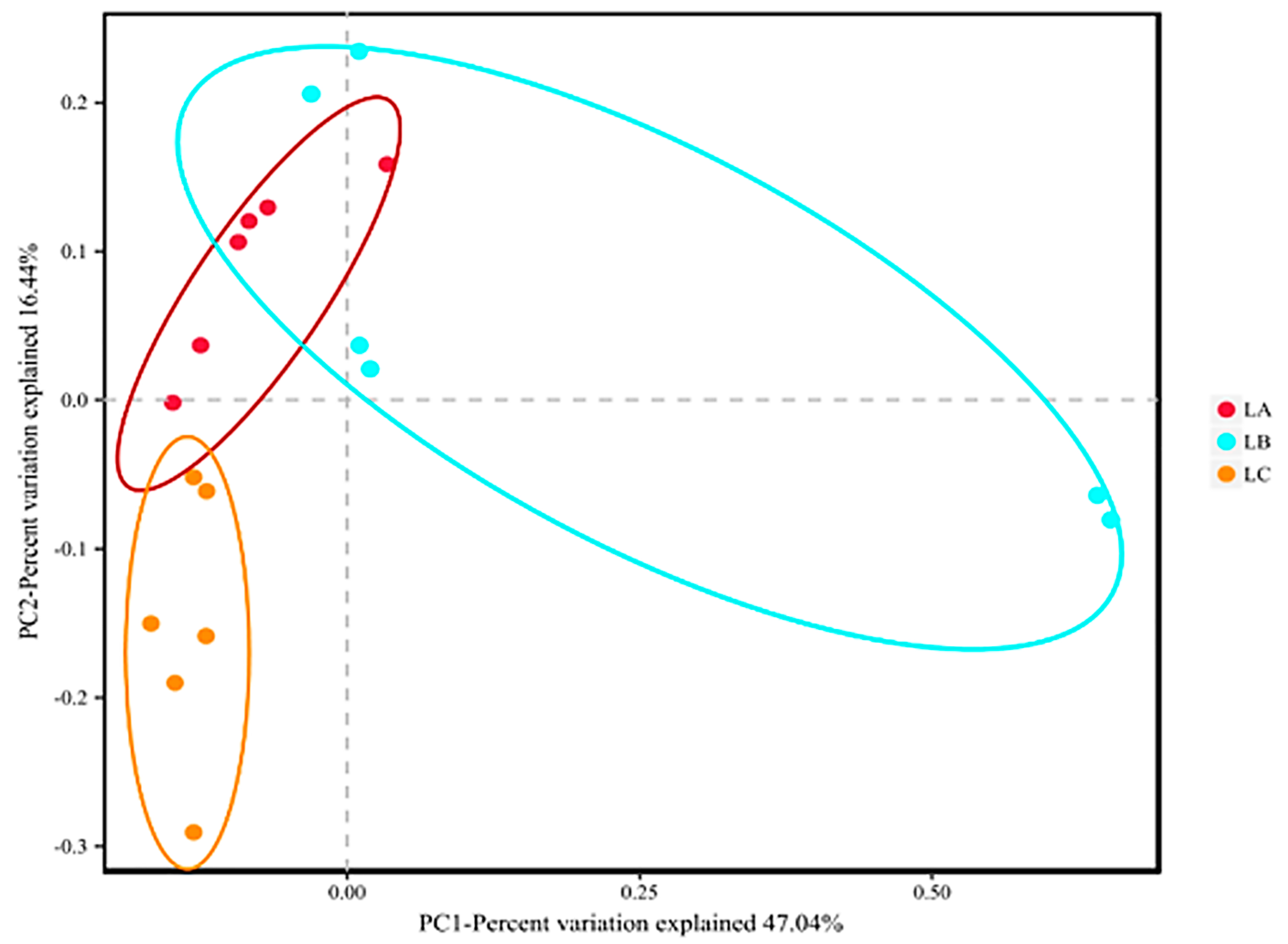 Animals 14 00303 g003