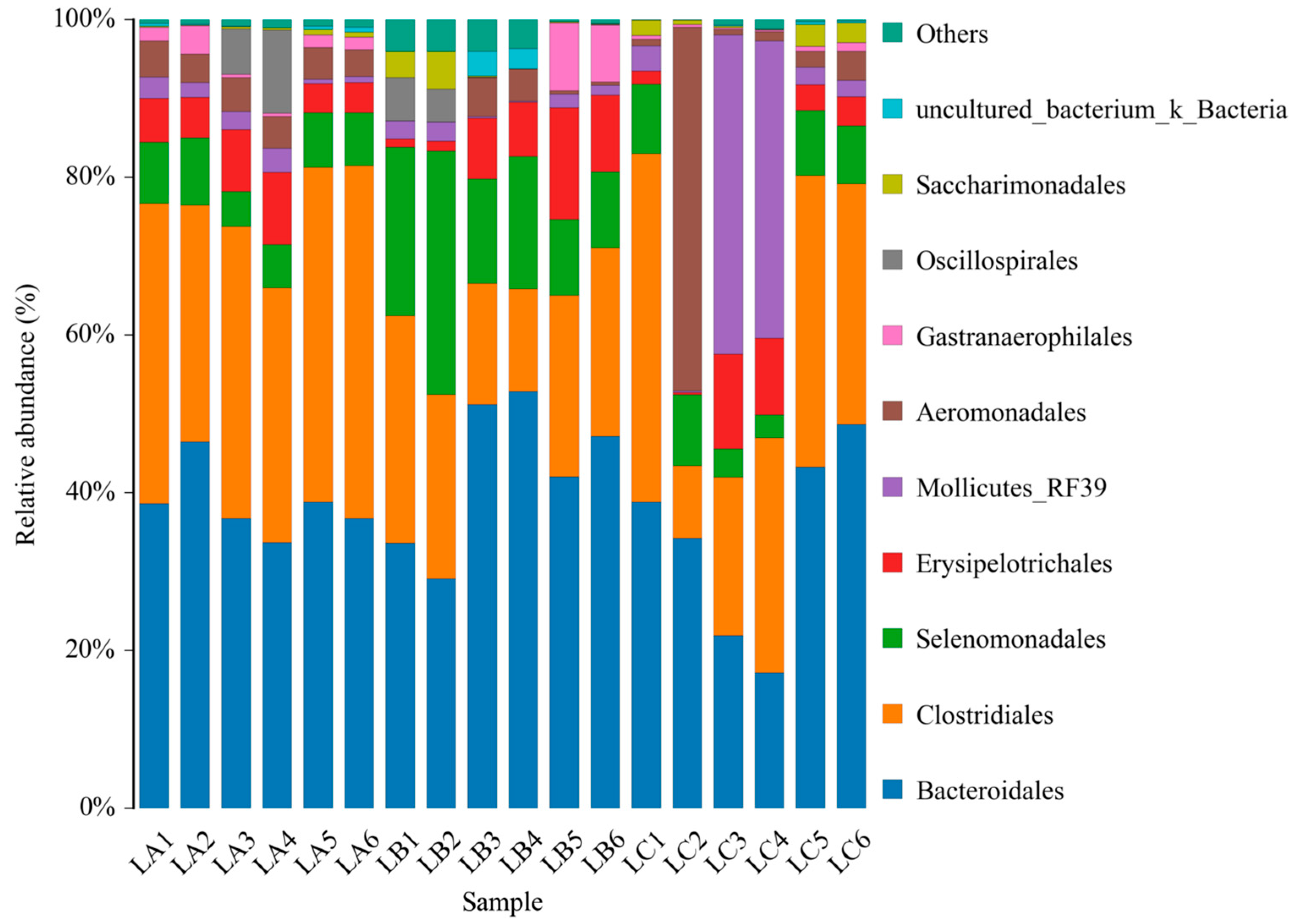 Animals 14 00303 g005
