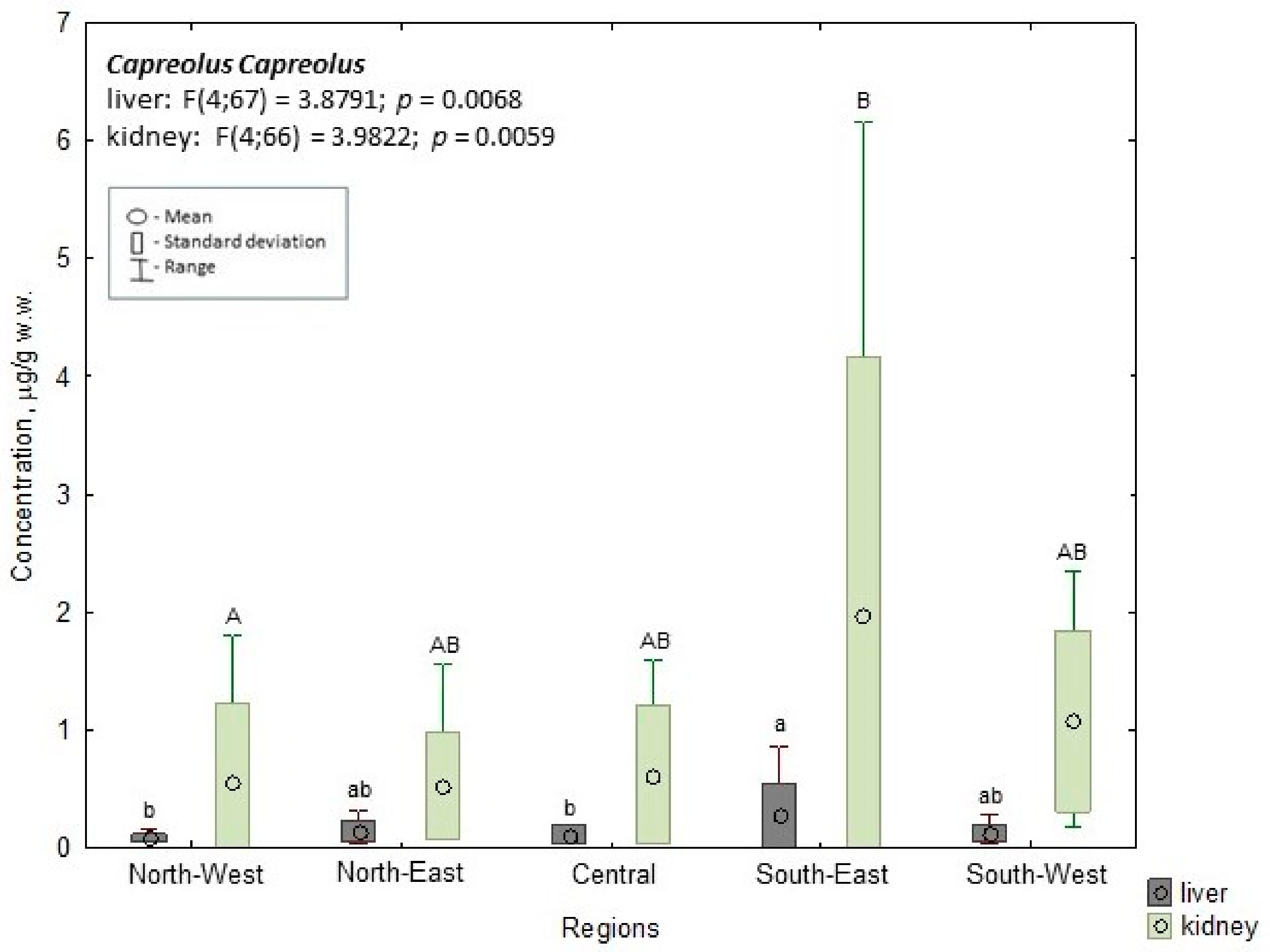 Animals 14 00305 g002