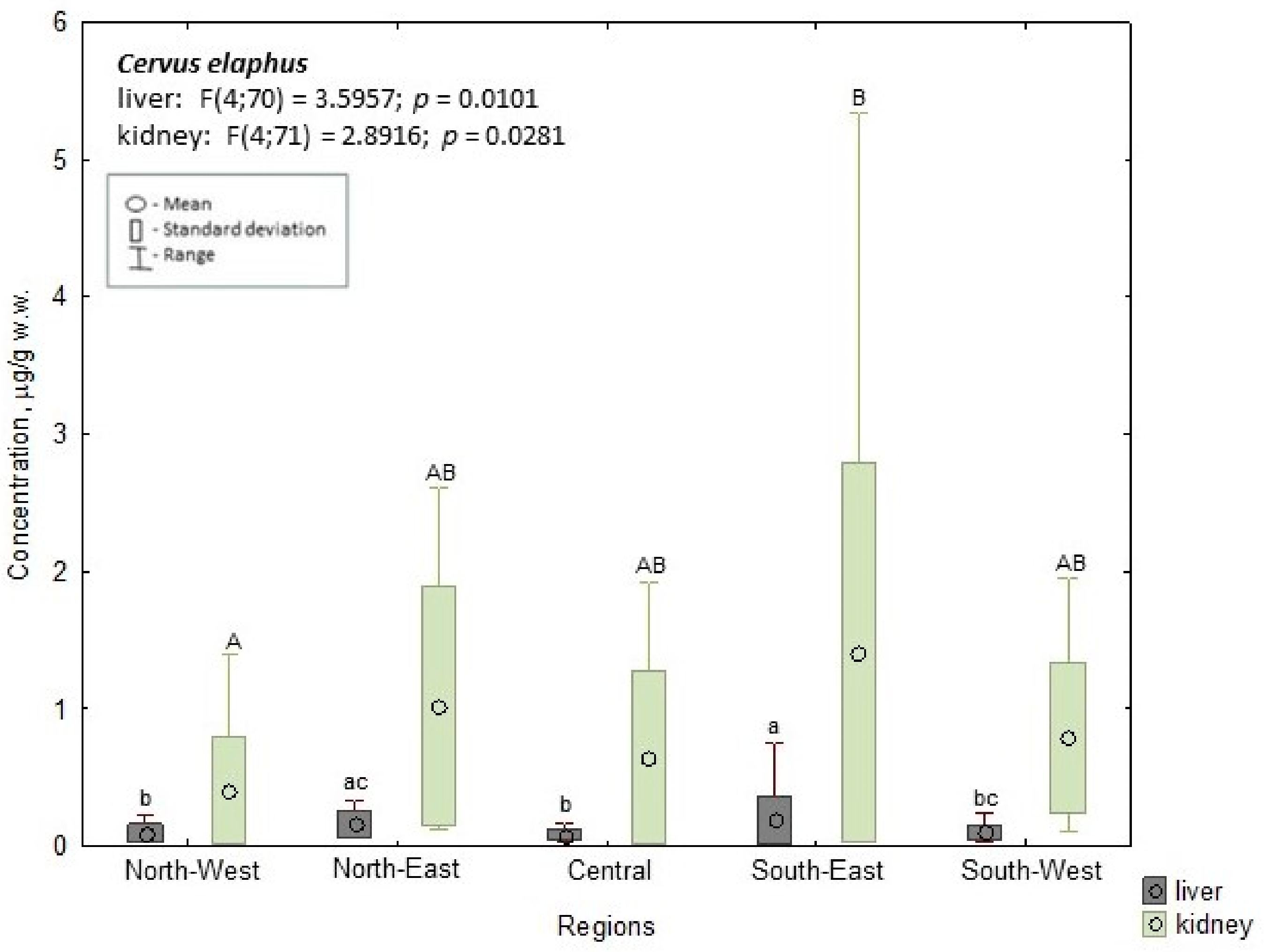 Animals 14 00305 g003