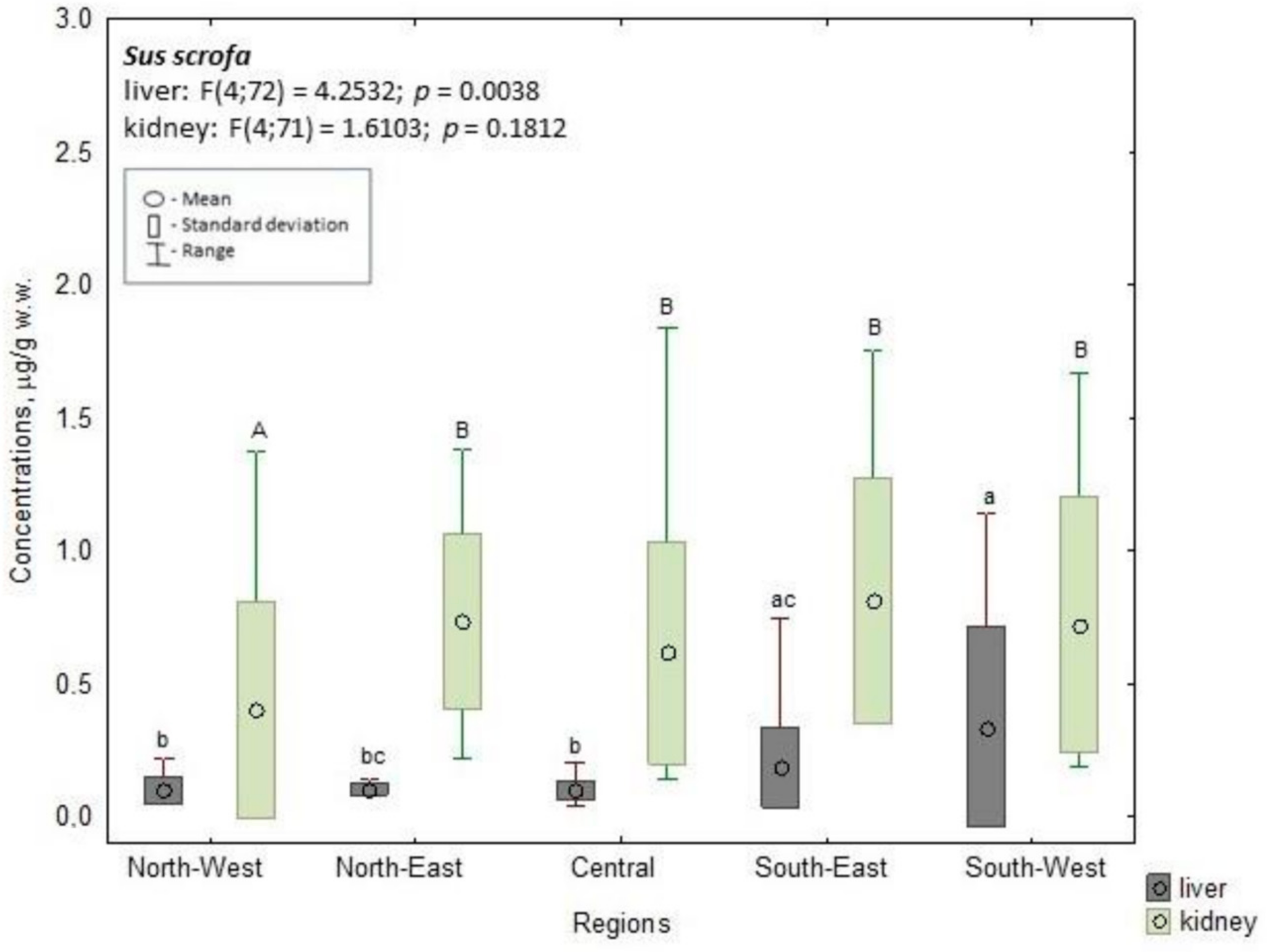 Animals 14 00305 g004