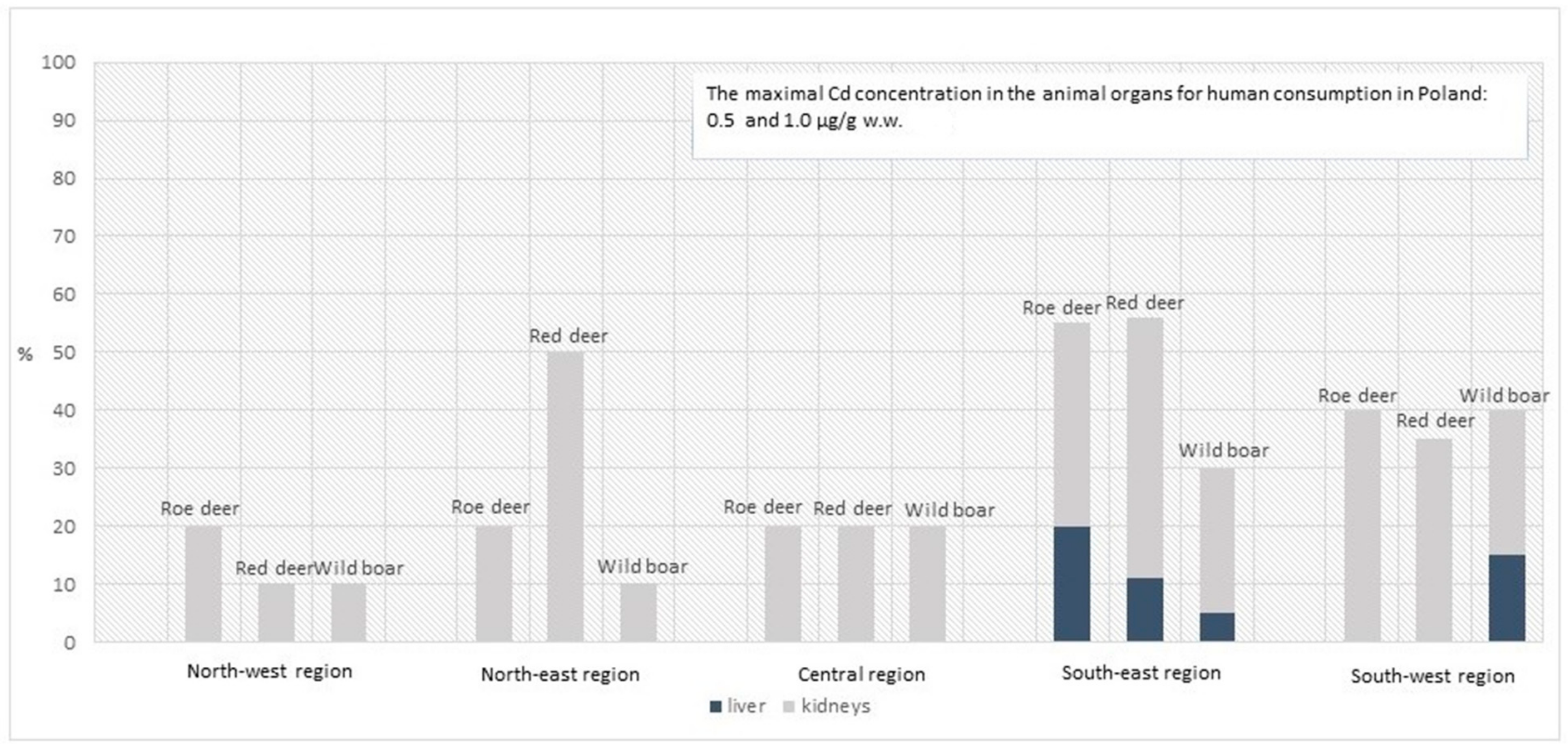 Animals 14 00305 g005