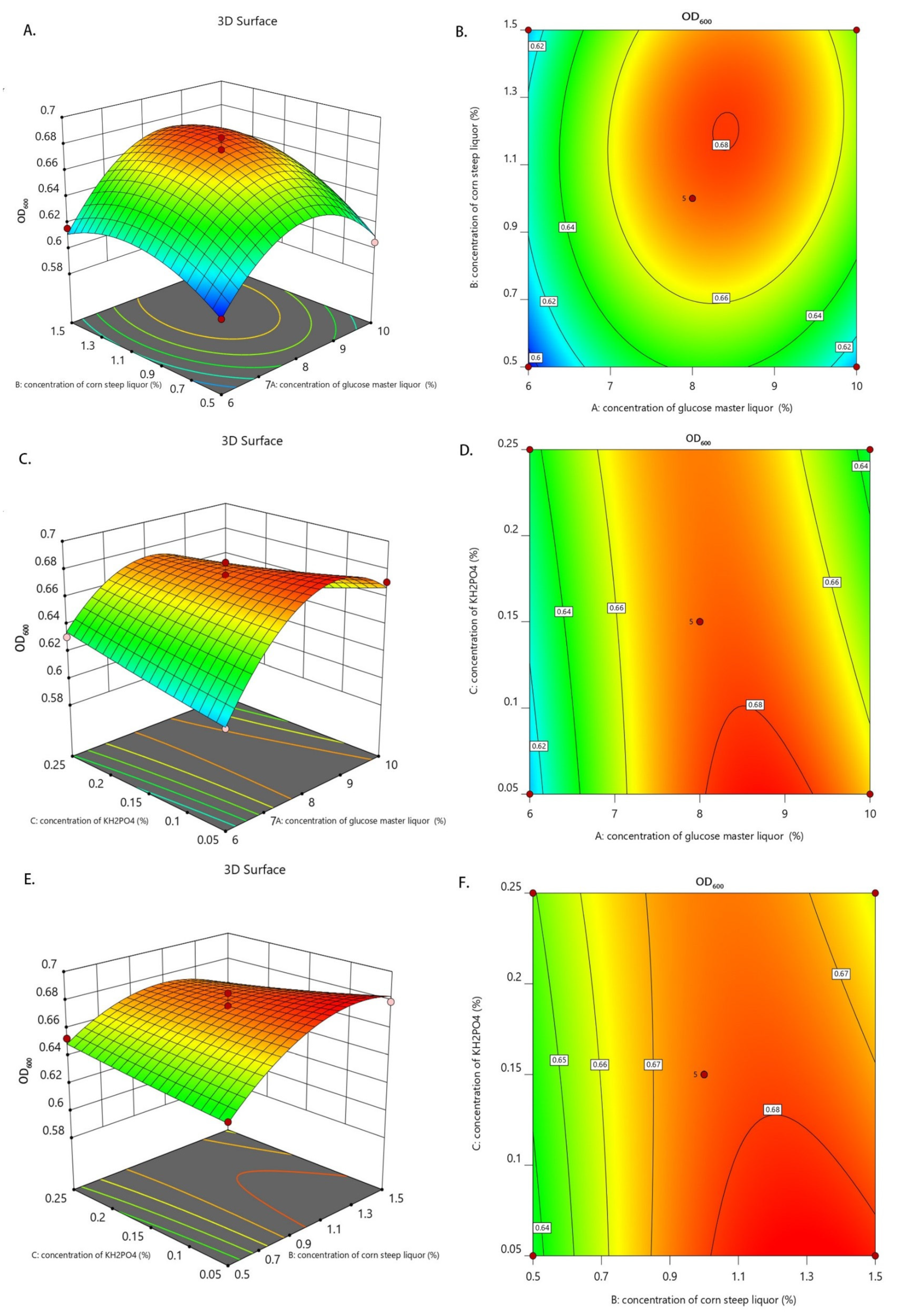 Animals 14 00306 g002
