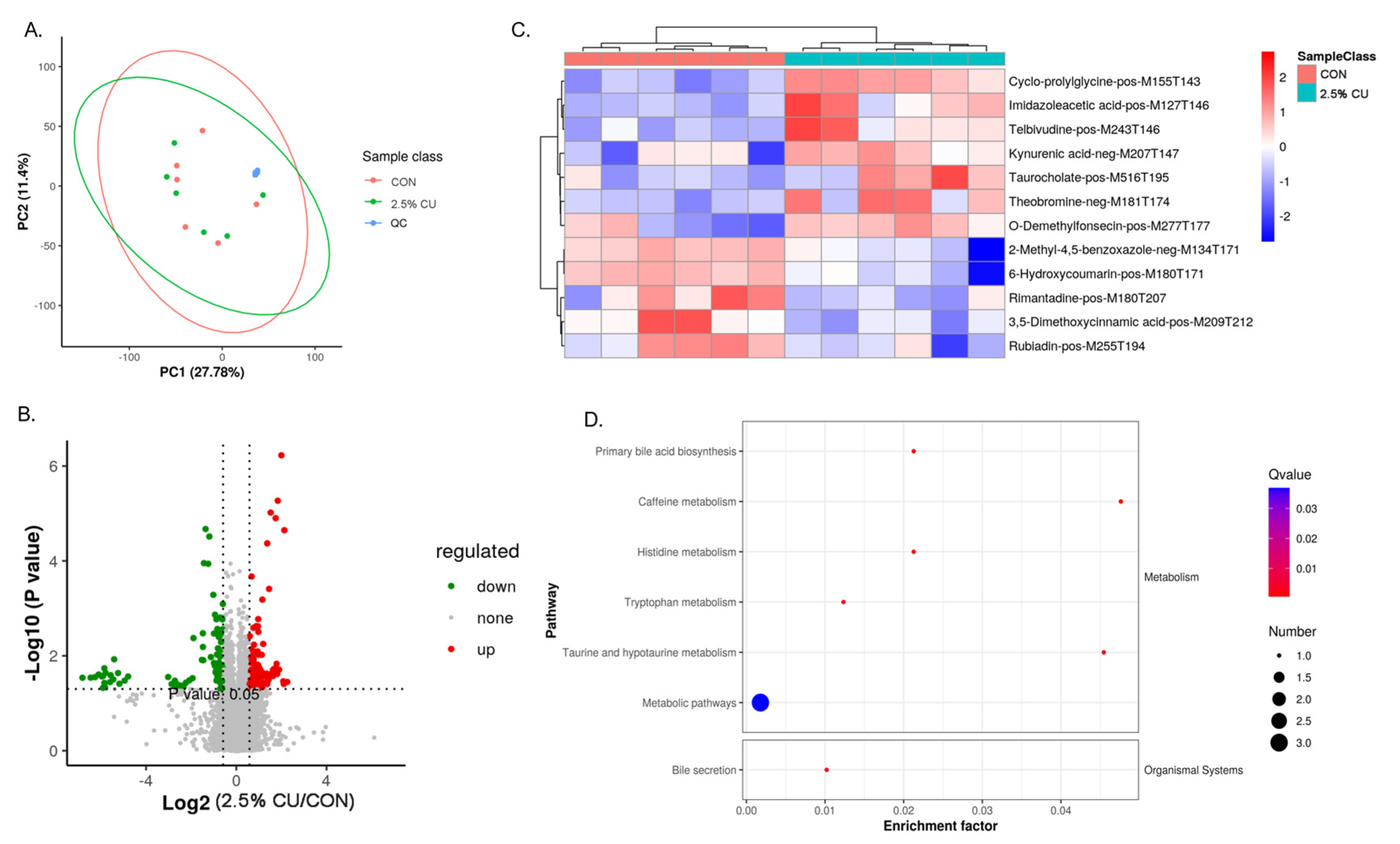 Animals 14 00306 g006