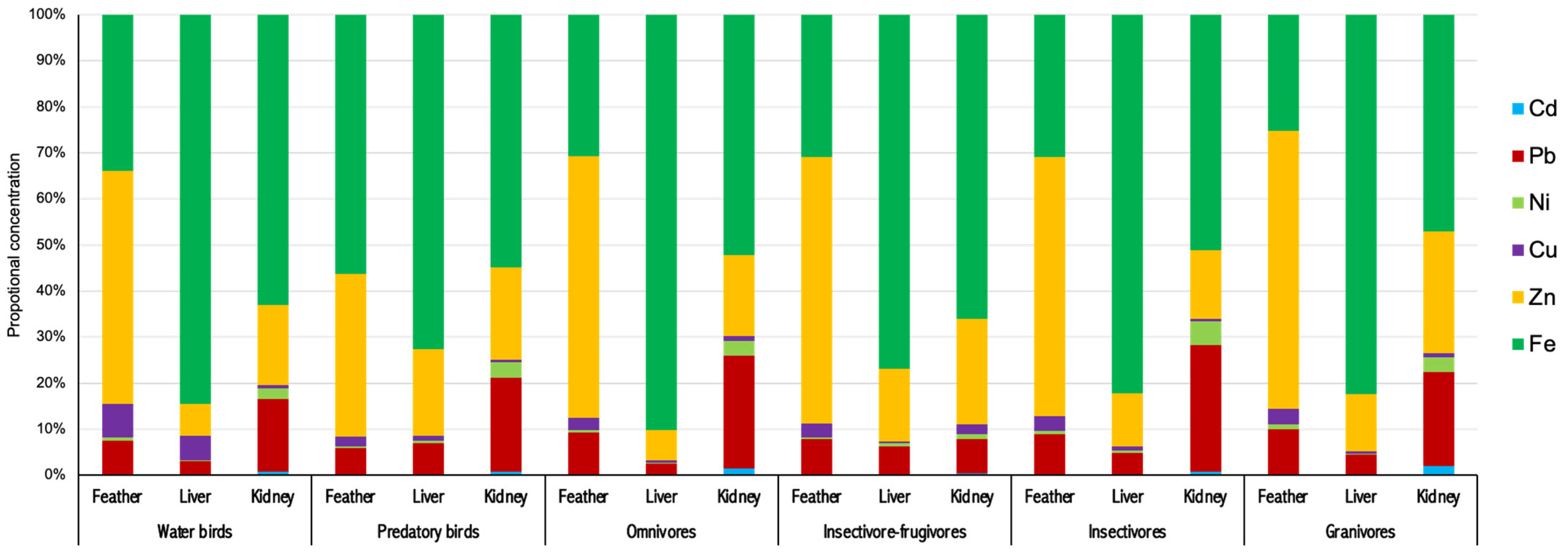 Animals 14 00308 g003
