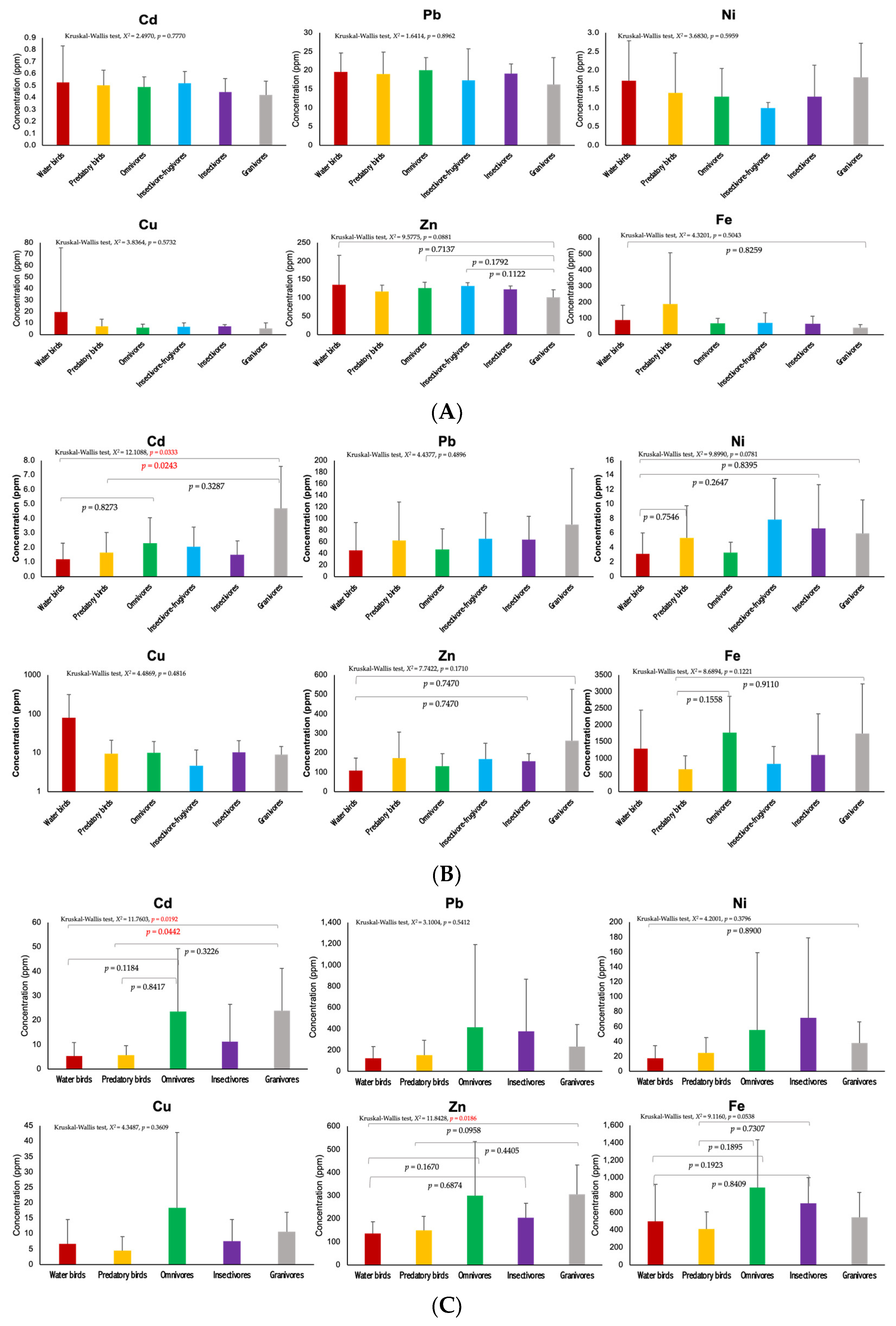 Animals 14 00308 g004