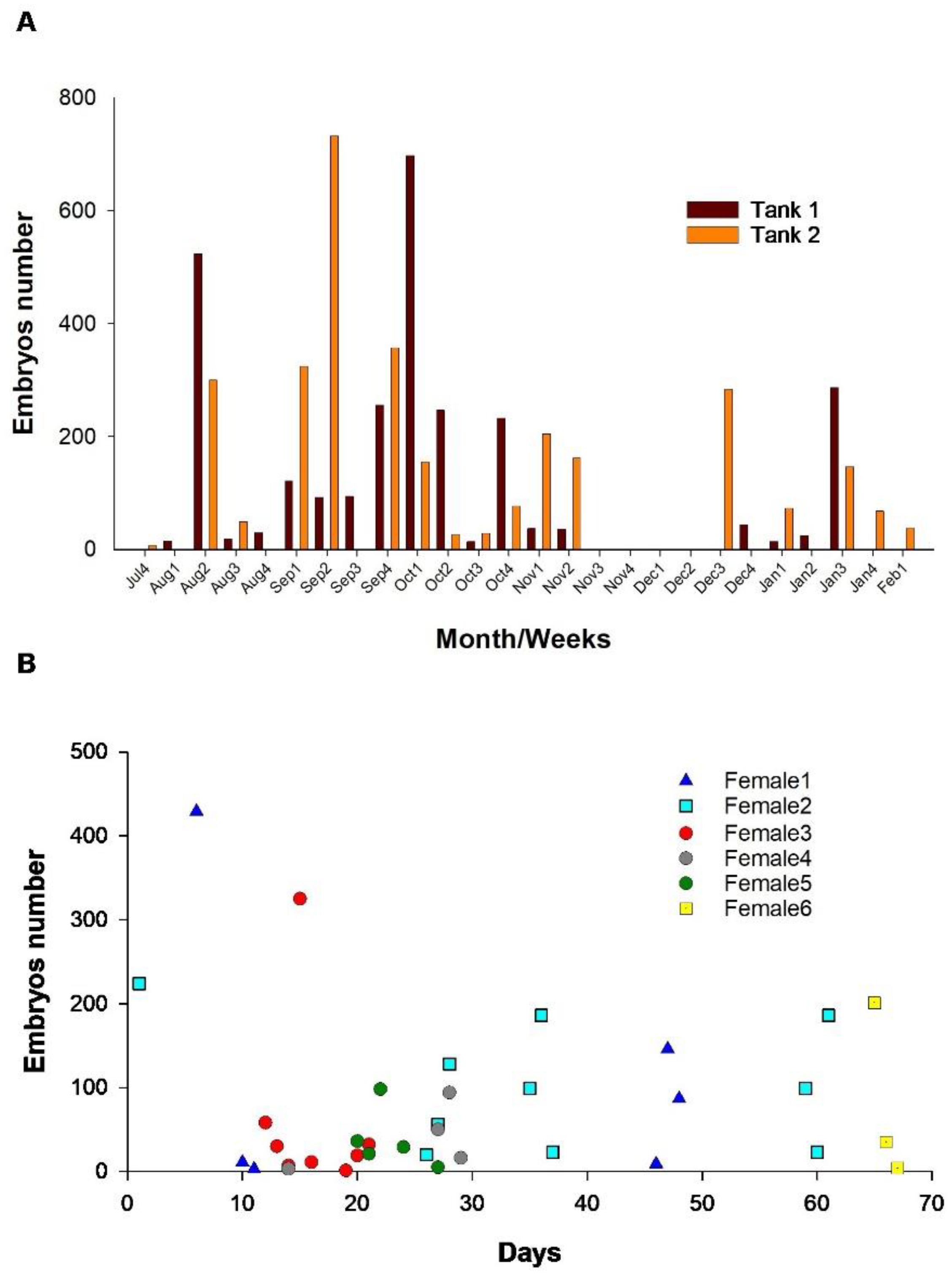 Animals 14 00320 g005