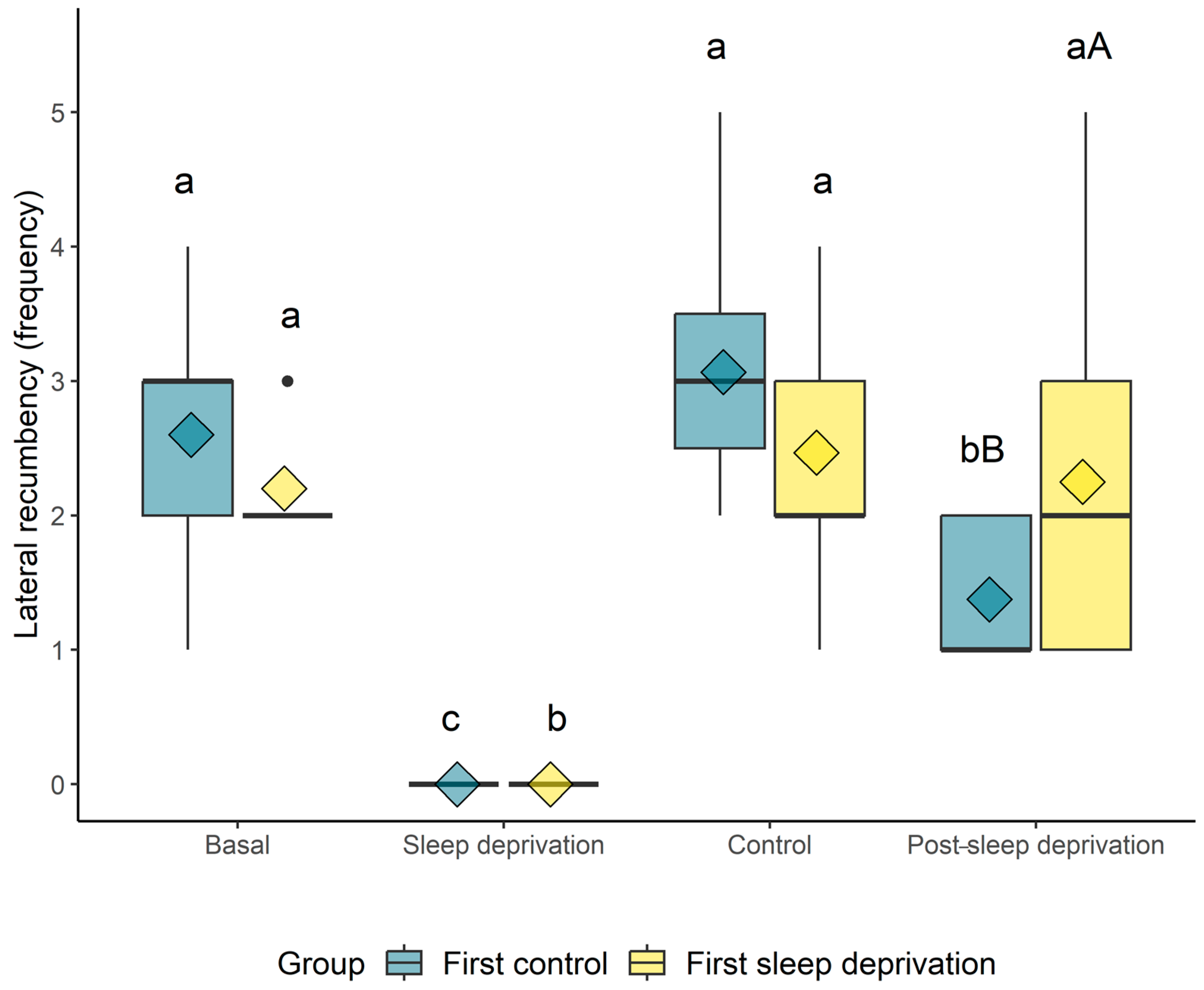 Animals 14 00334 g003 Animals 14 00334 g003