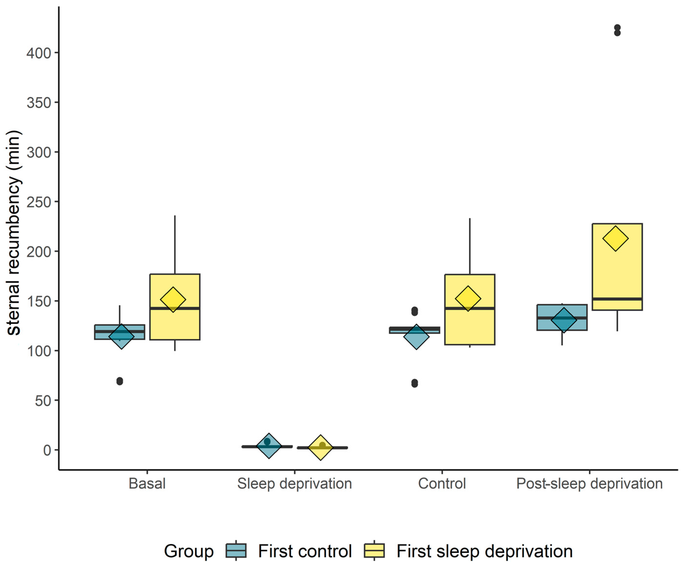 Animals 14 00334 g005 Animals 14 00334 g005