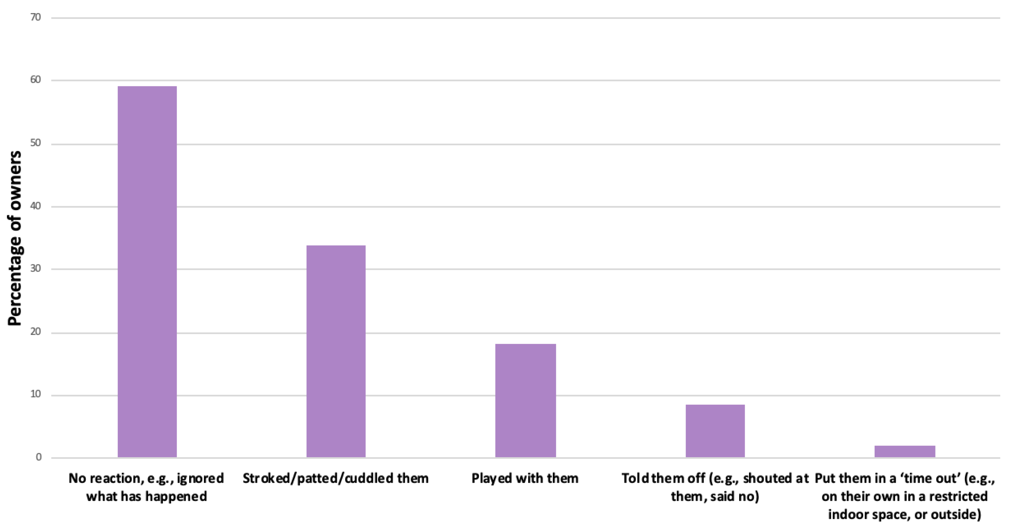 Animals 14 00336 g003