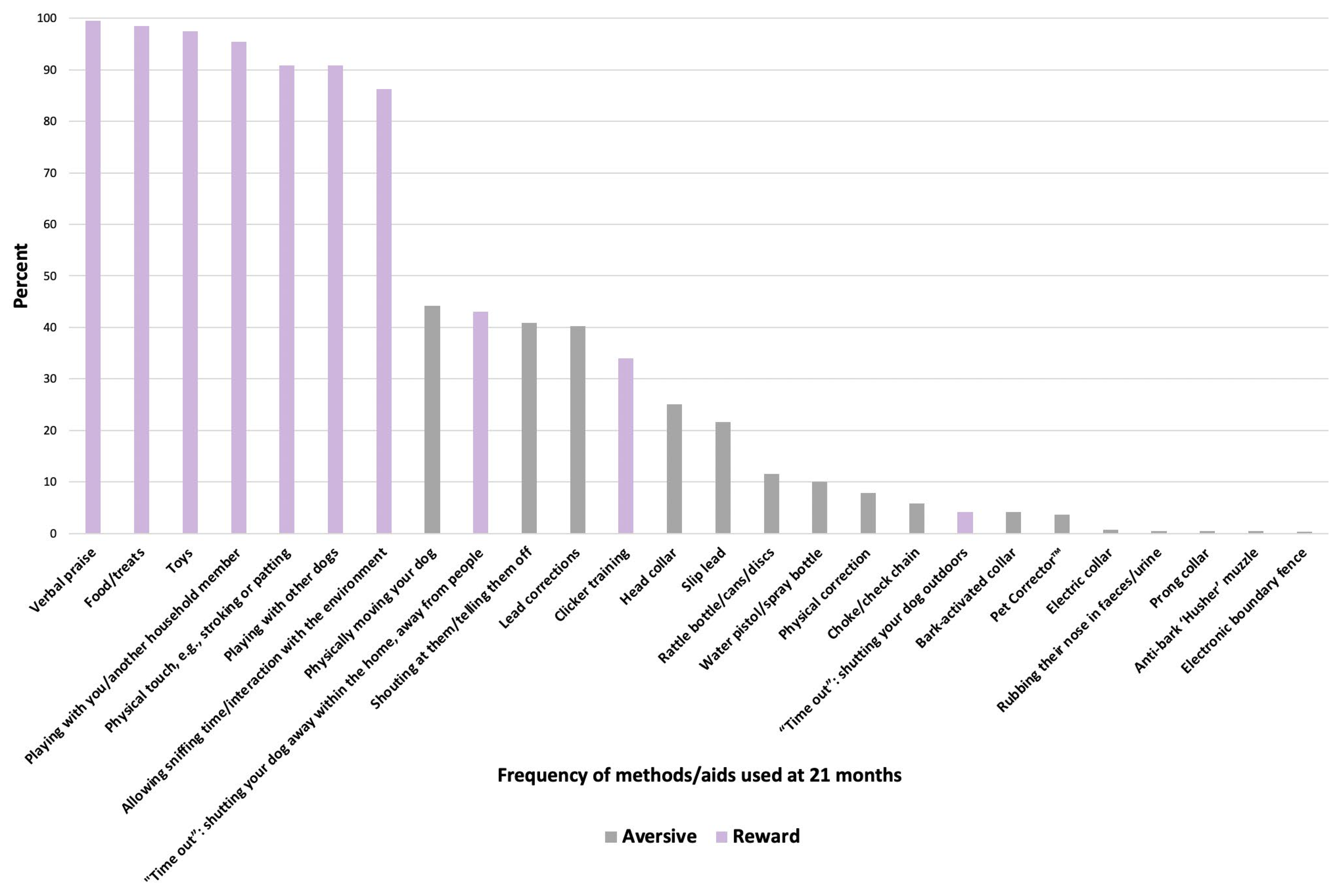 Animals 14 00336 g007