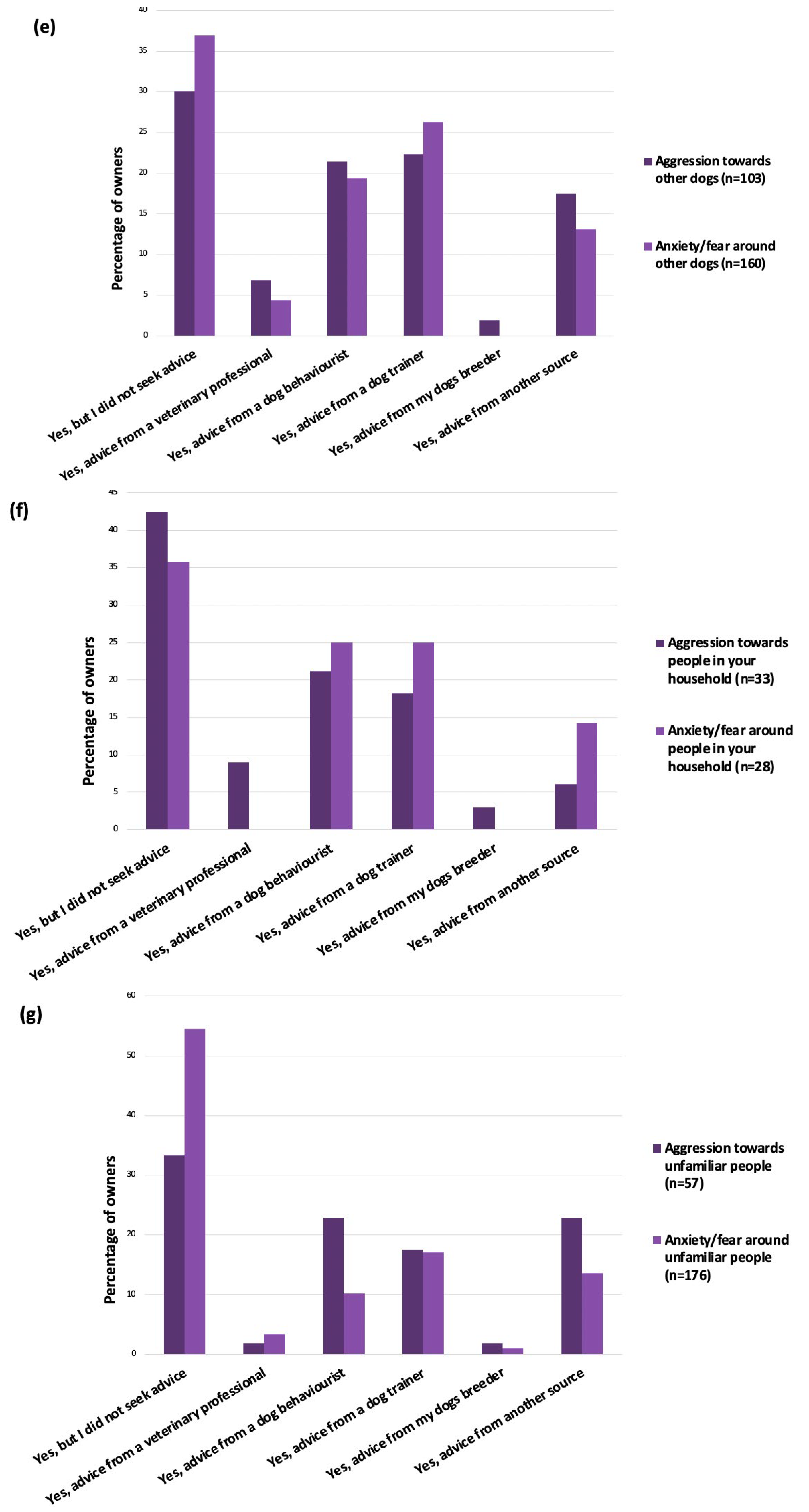 Animals 14 00336 g009c