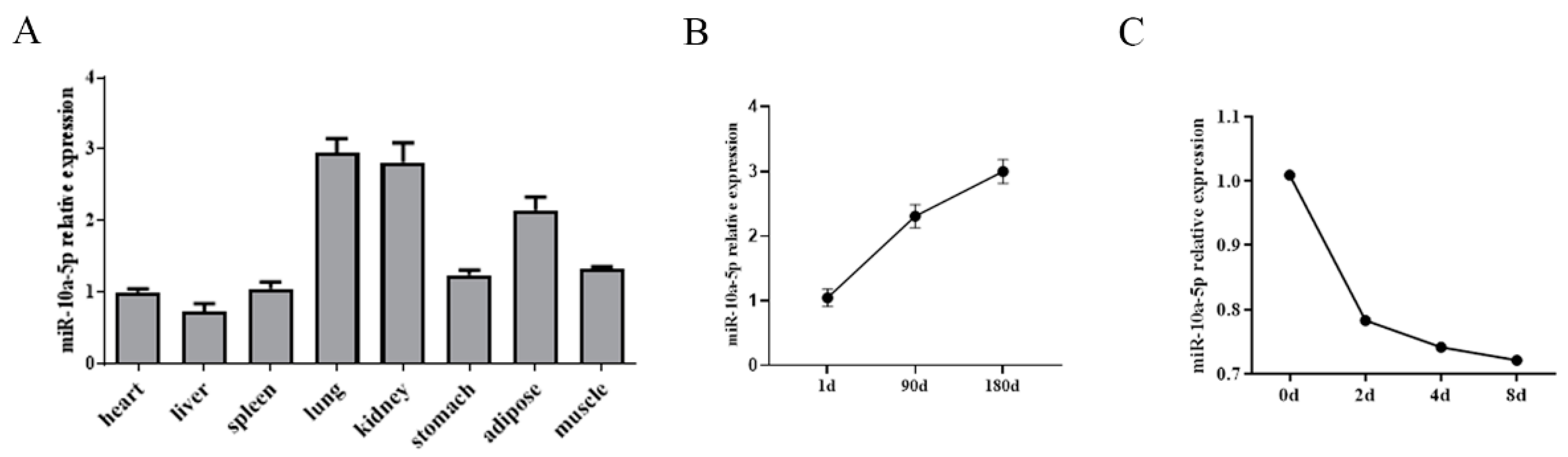 Animals 14 00337 g001 Animals 14 00337 g001