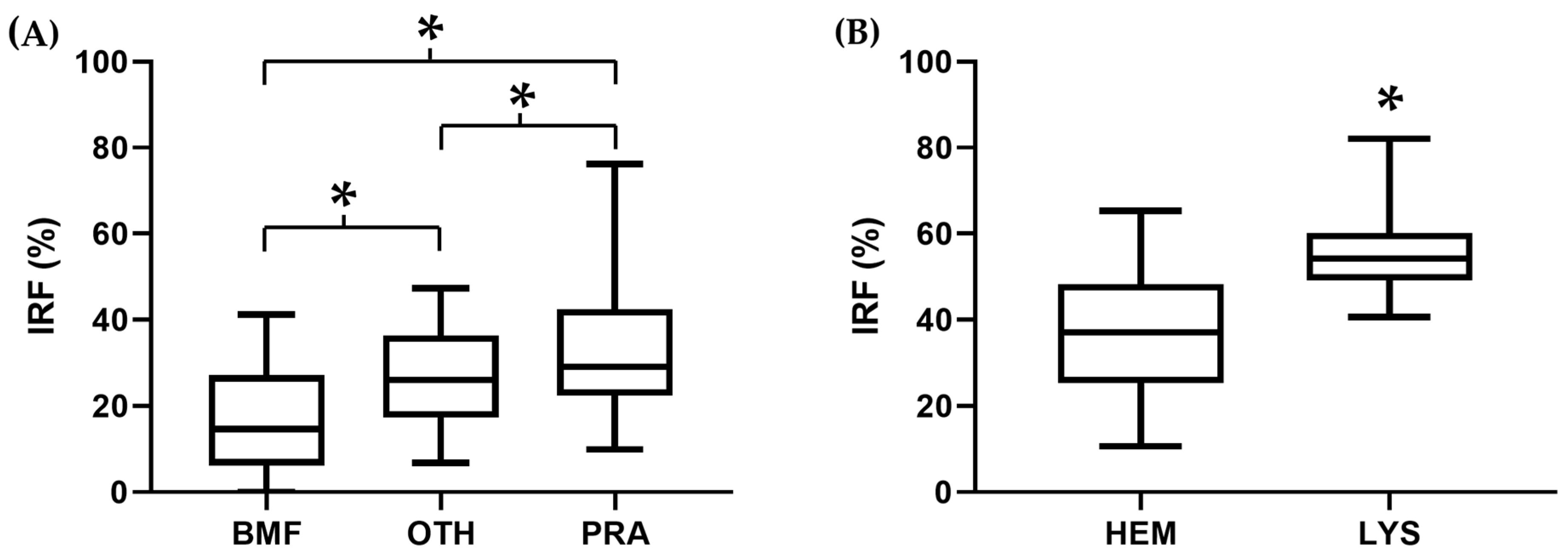 Animals 14 00349 g002