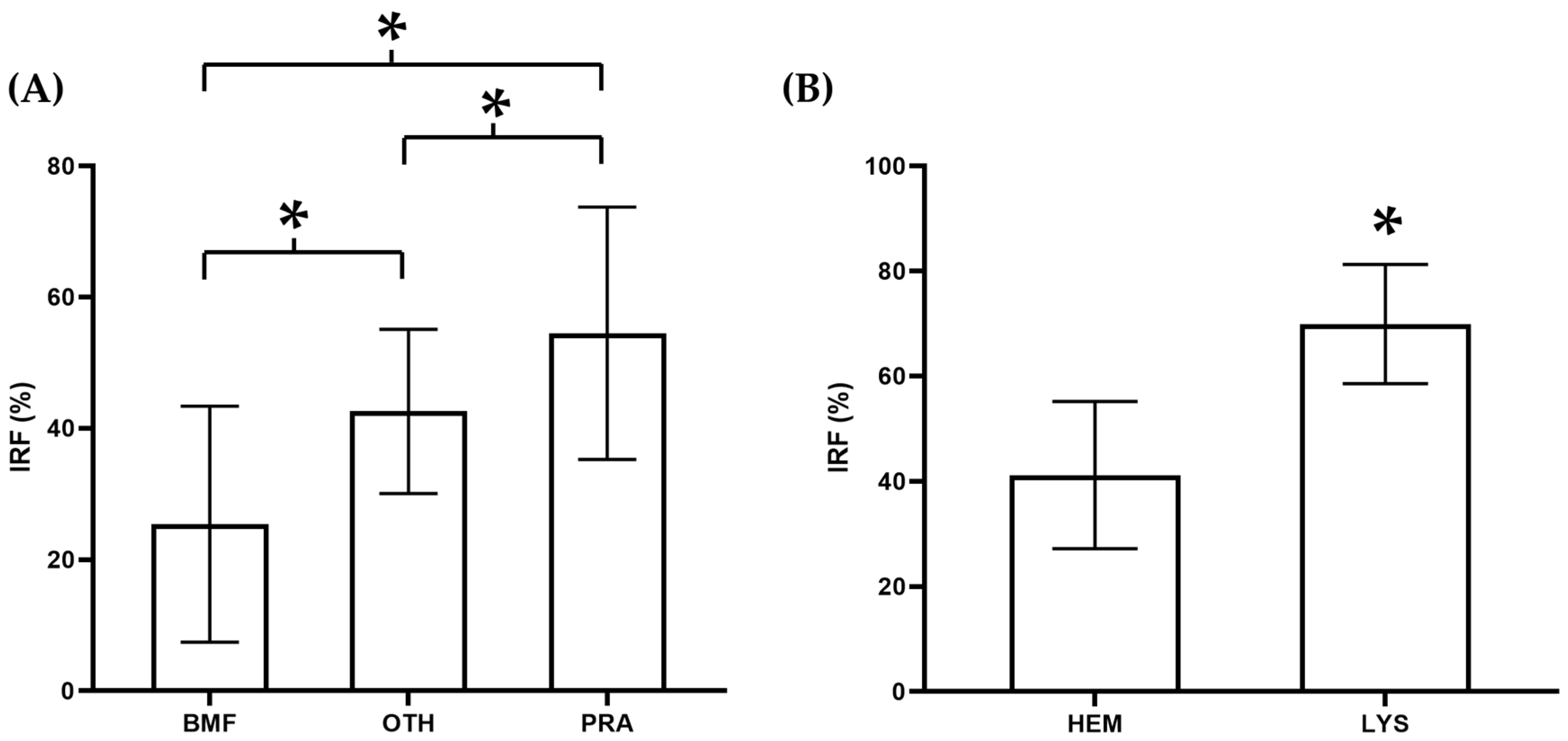 Animals 14 00349 g003