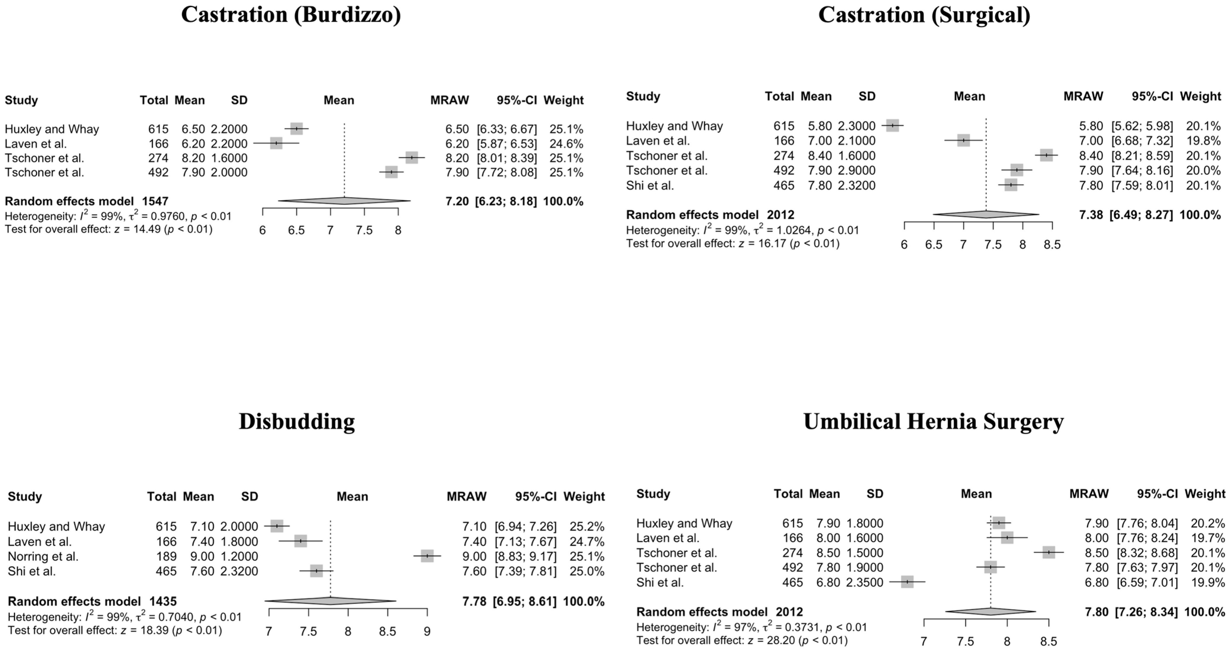 Animals 14 00351 g004