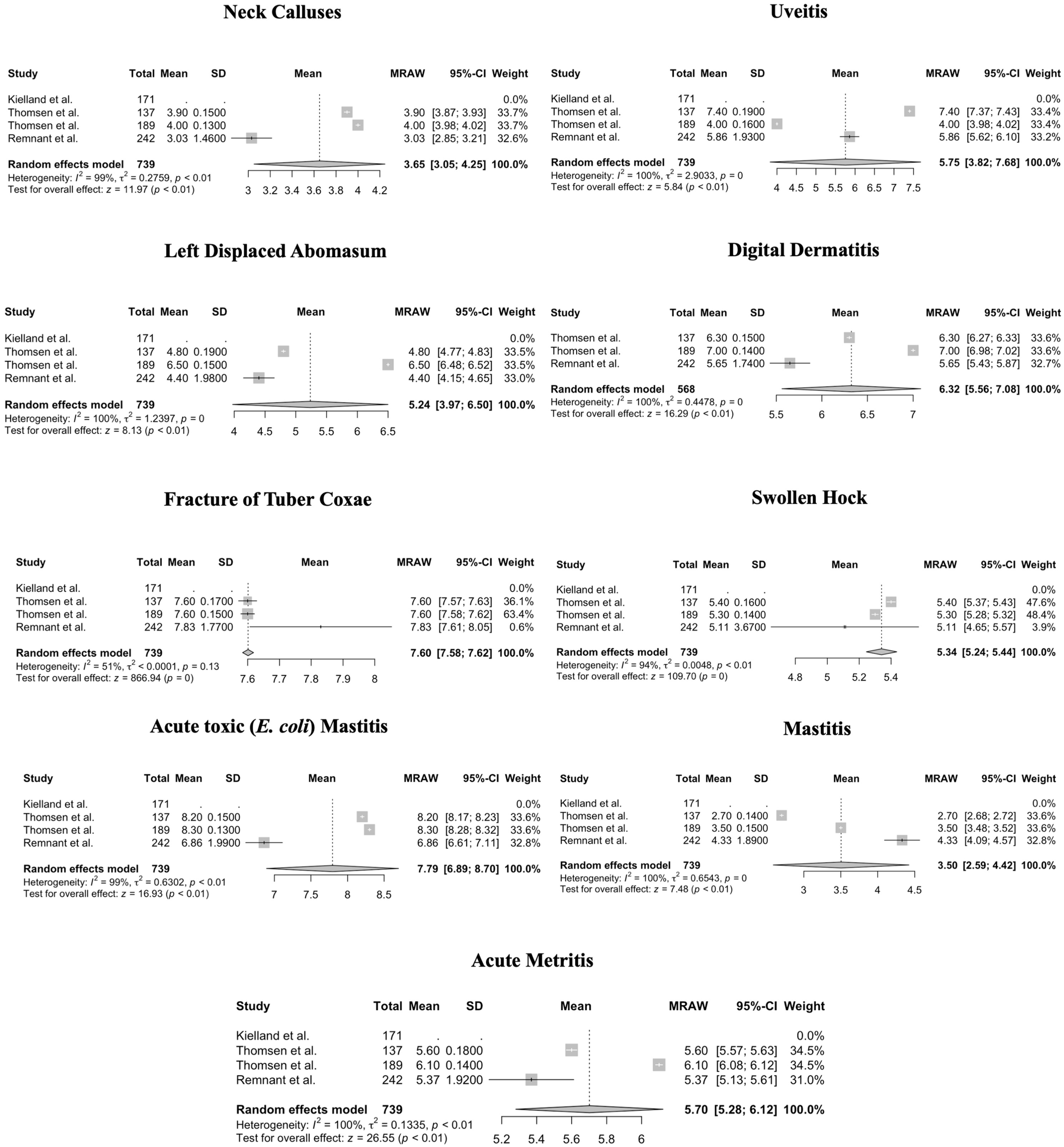 Animals 14 00351 g006