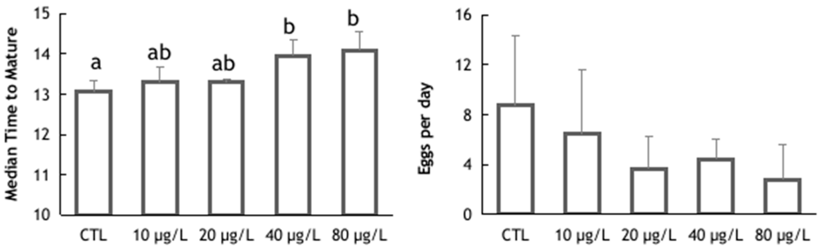 Animals 14 00358 g003