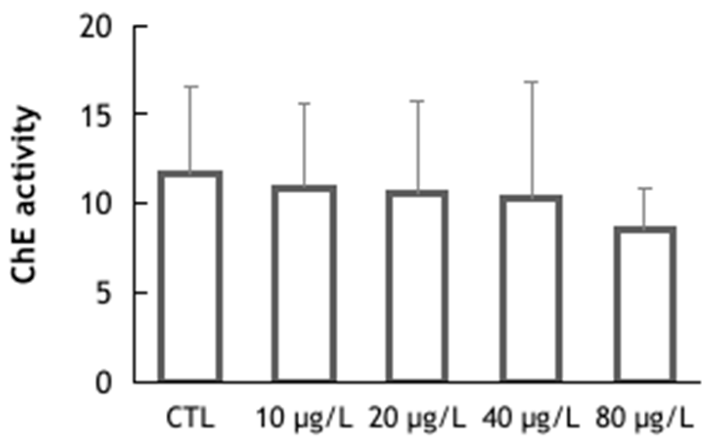 Animals 14 00358 g004