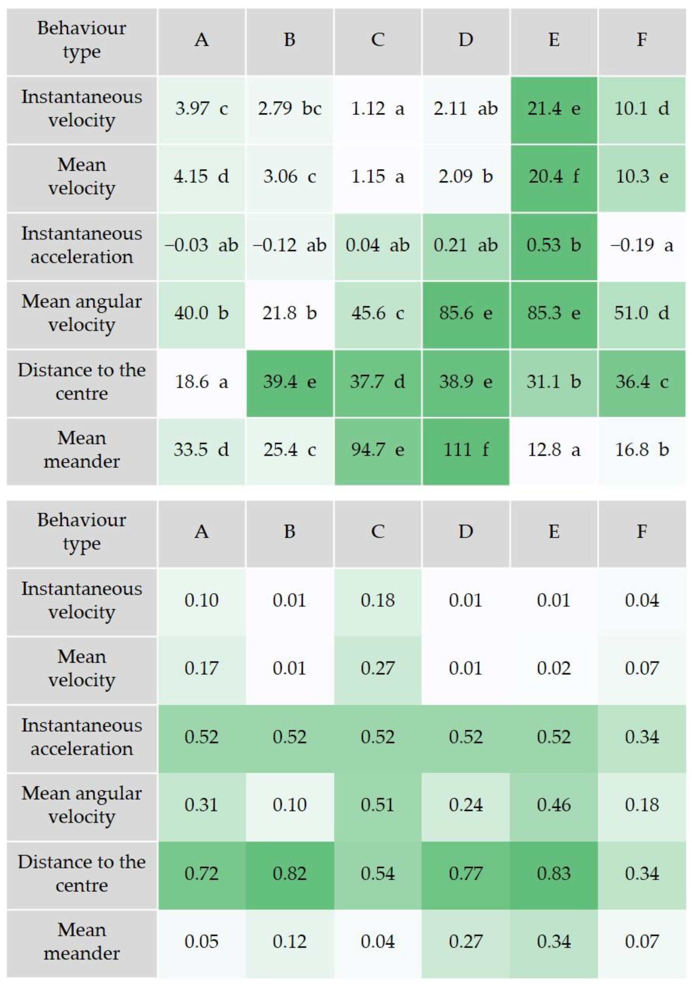 Animals 14 00358 g005