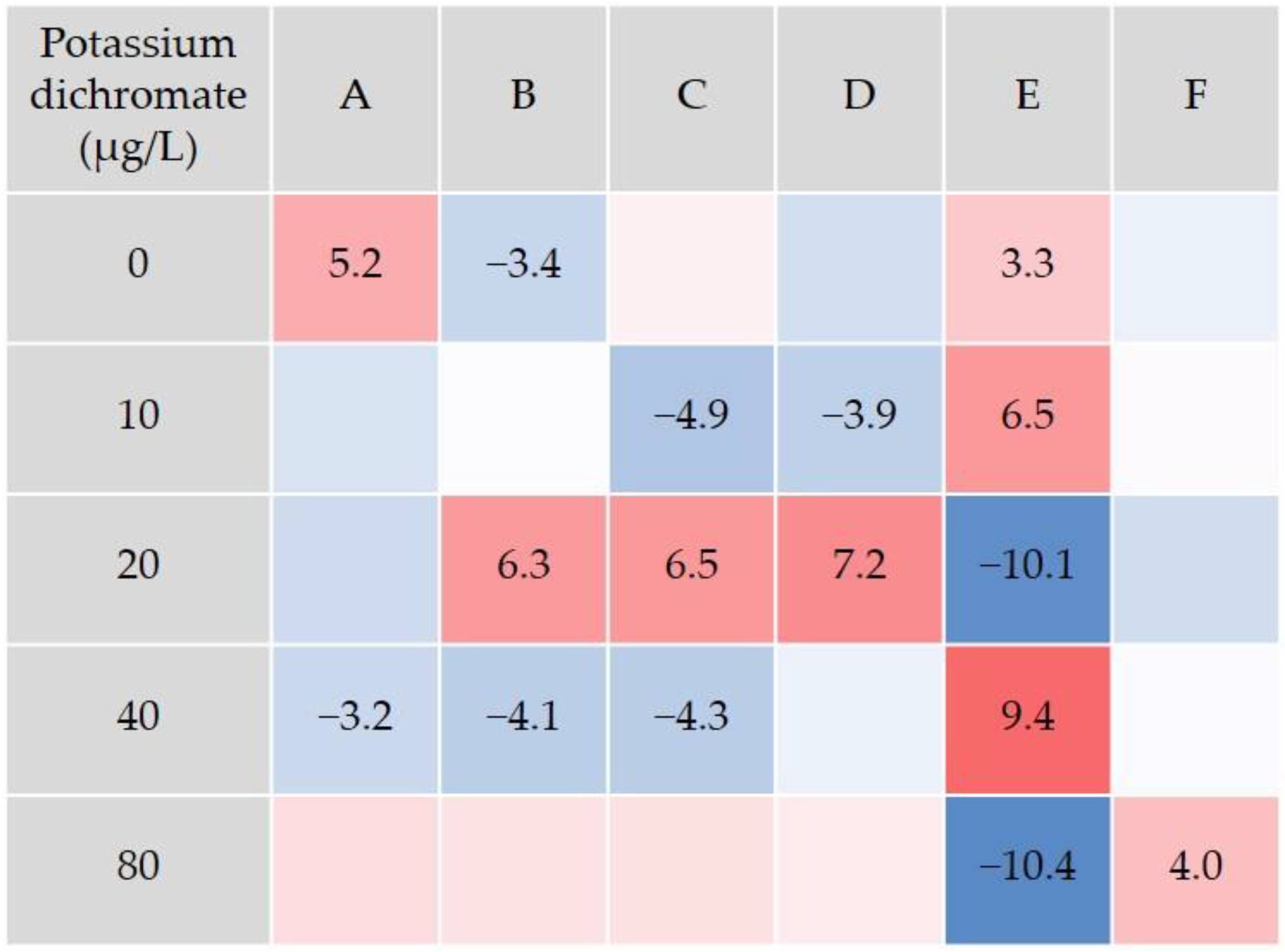 Animals 14 00358 g006