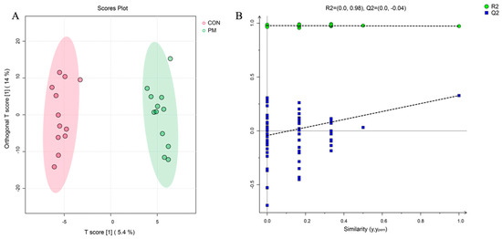 Dietary Paper Mulberry Silage Supplementation Improves the