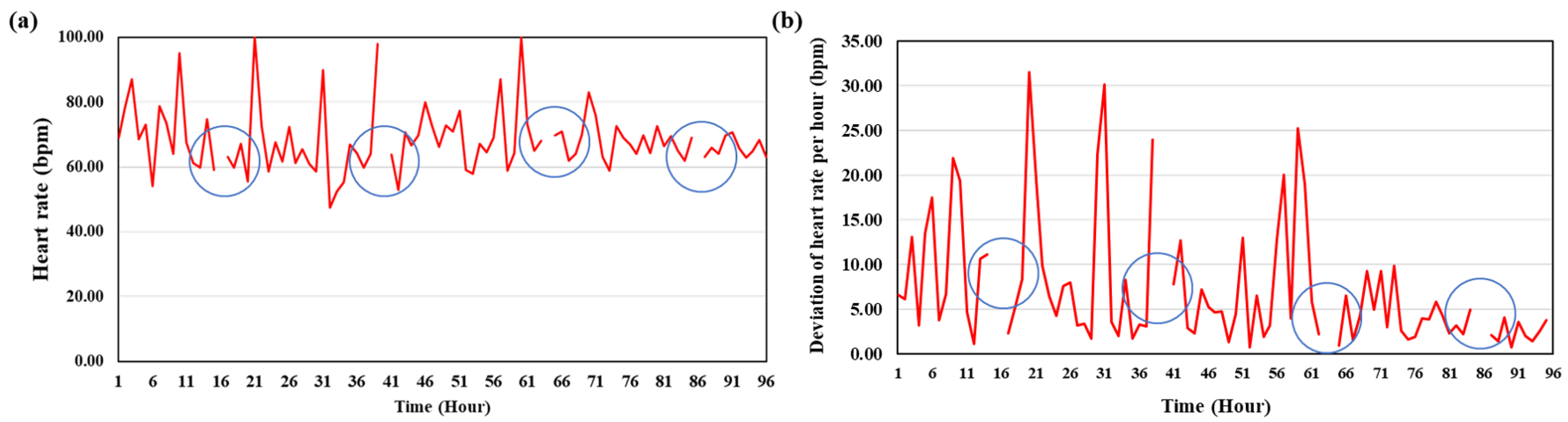 Animals 14 00363 g003 Animals 14 00363 g003