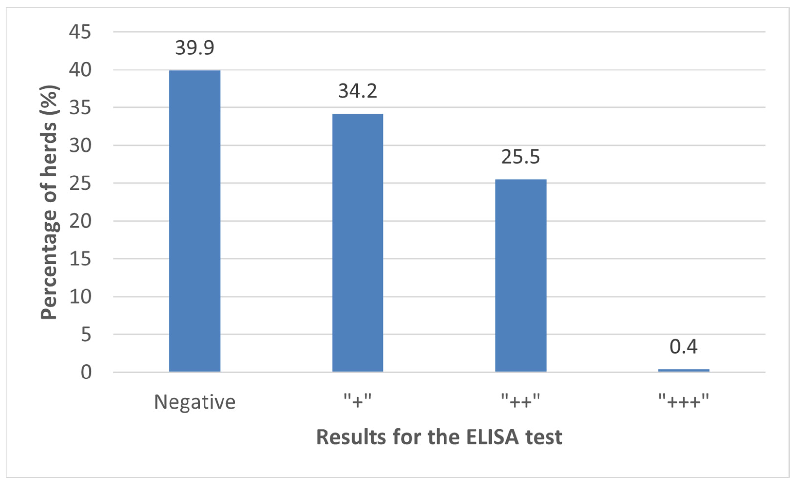 Animals 14 00367 g002
