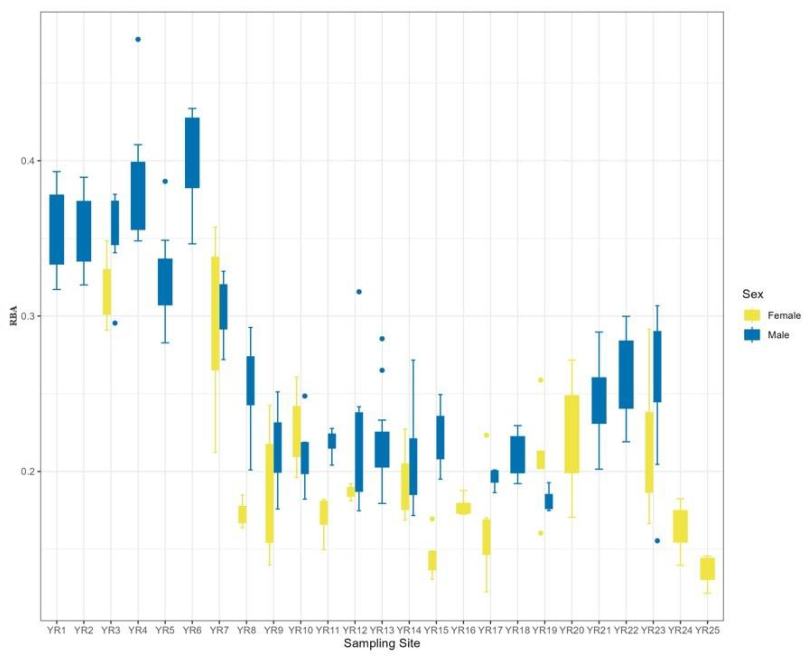 Animals 14 00369 g007