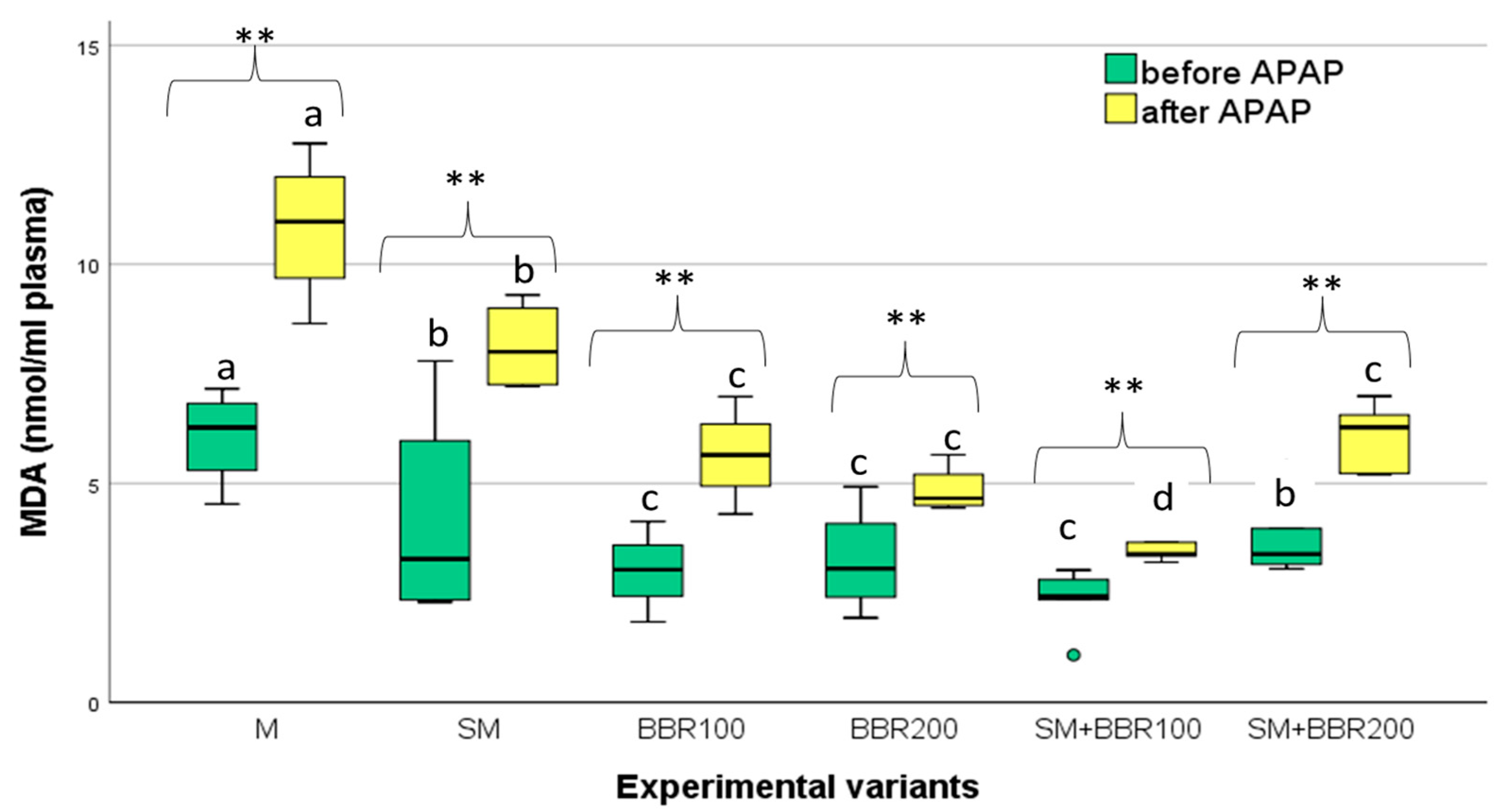 Animals 14 00373 g002