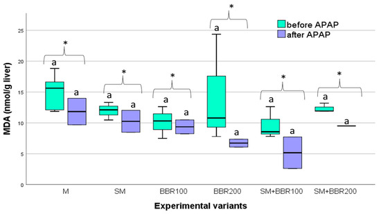 silymarin betaine berberine molybdenum glutathione The Antioxidant and Hepatoprotective Potential of Berberine and Silymarin  on Acetaminophen Induced Toxicity in Cyprinus carpio L