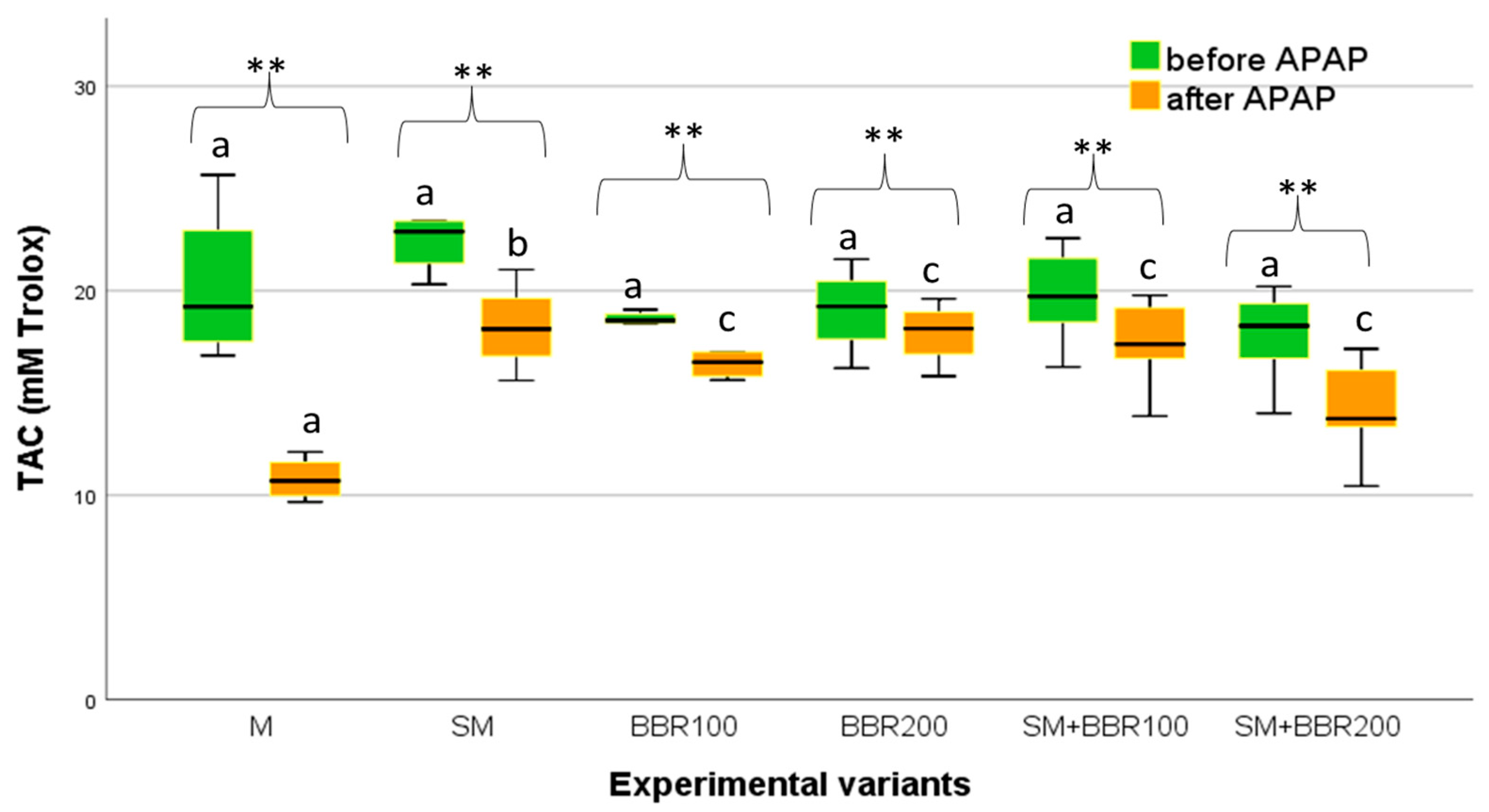 Animals 14 00373 g004