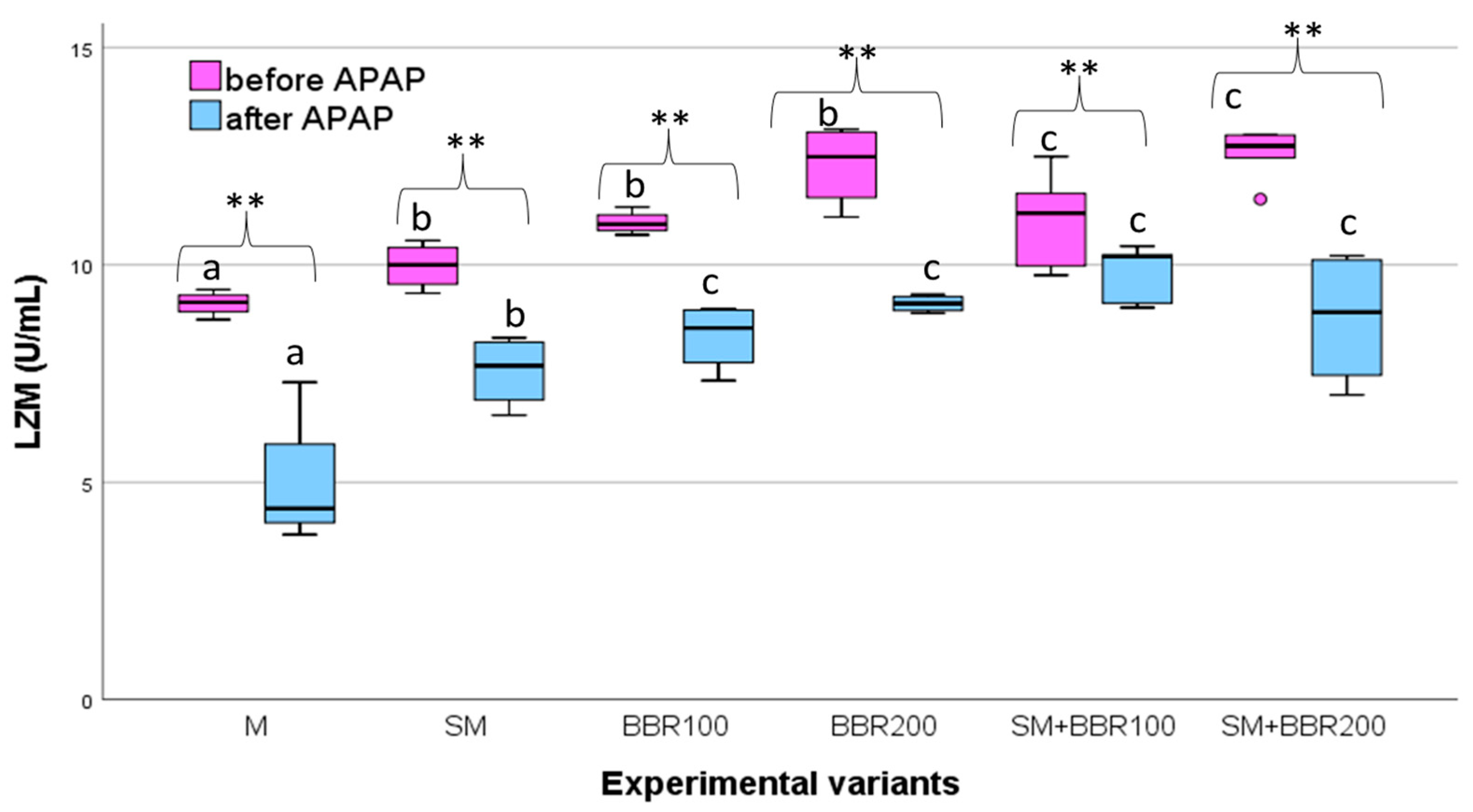 Animals 14 00373 g005