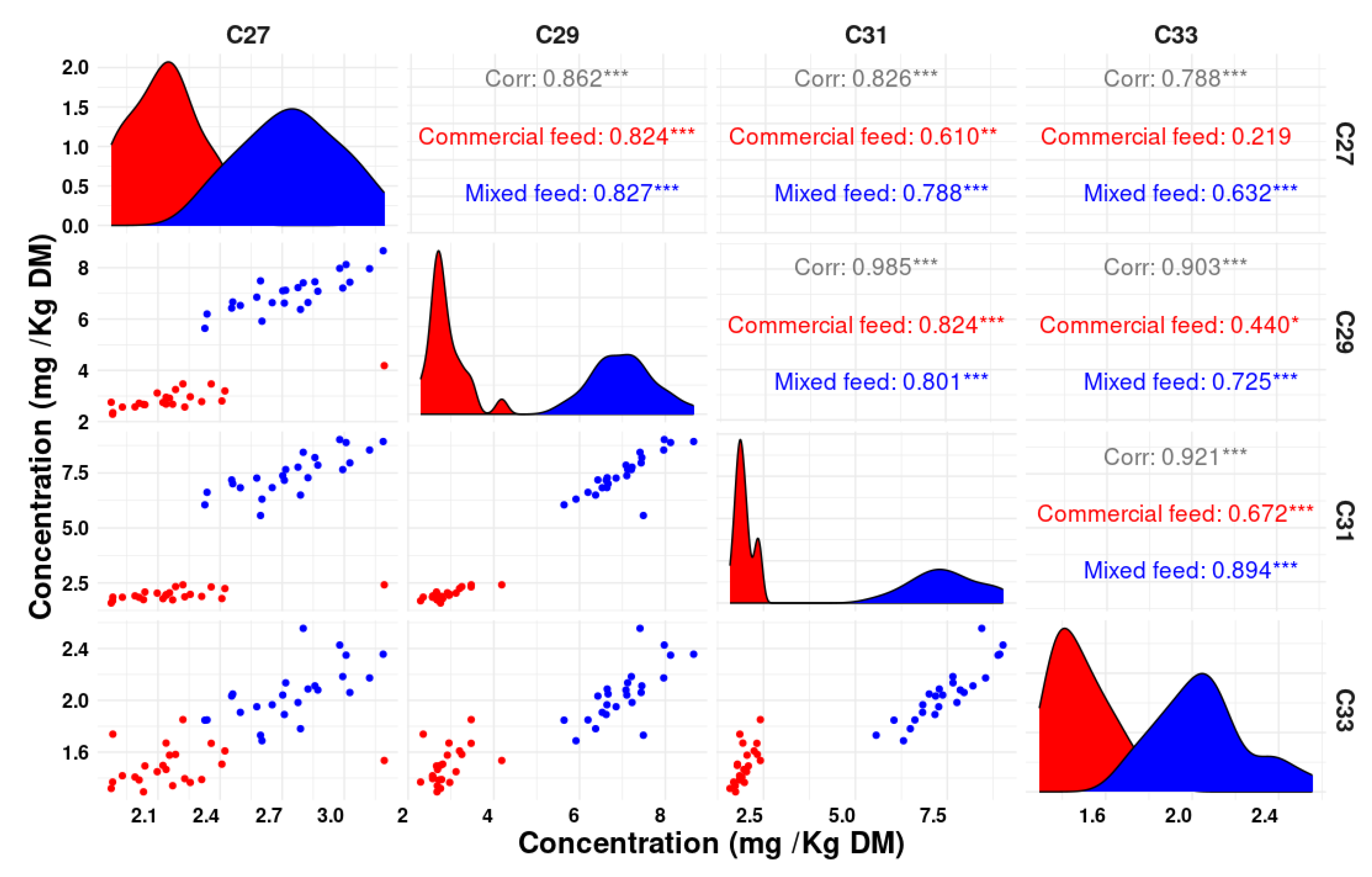 Animals 14 00378 g003
