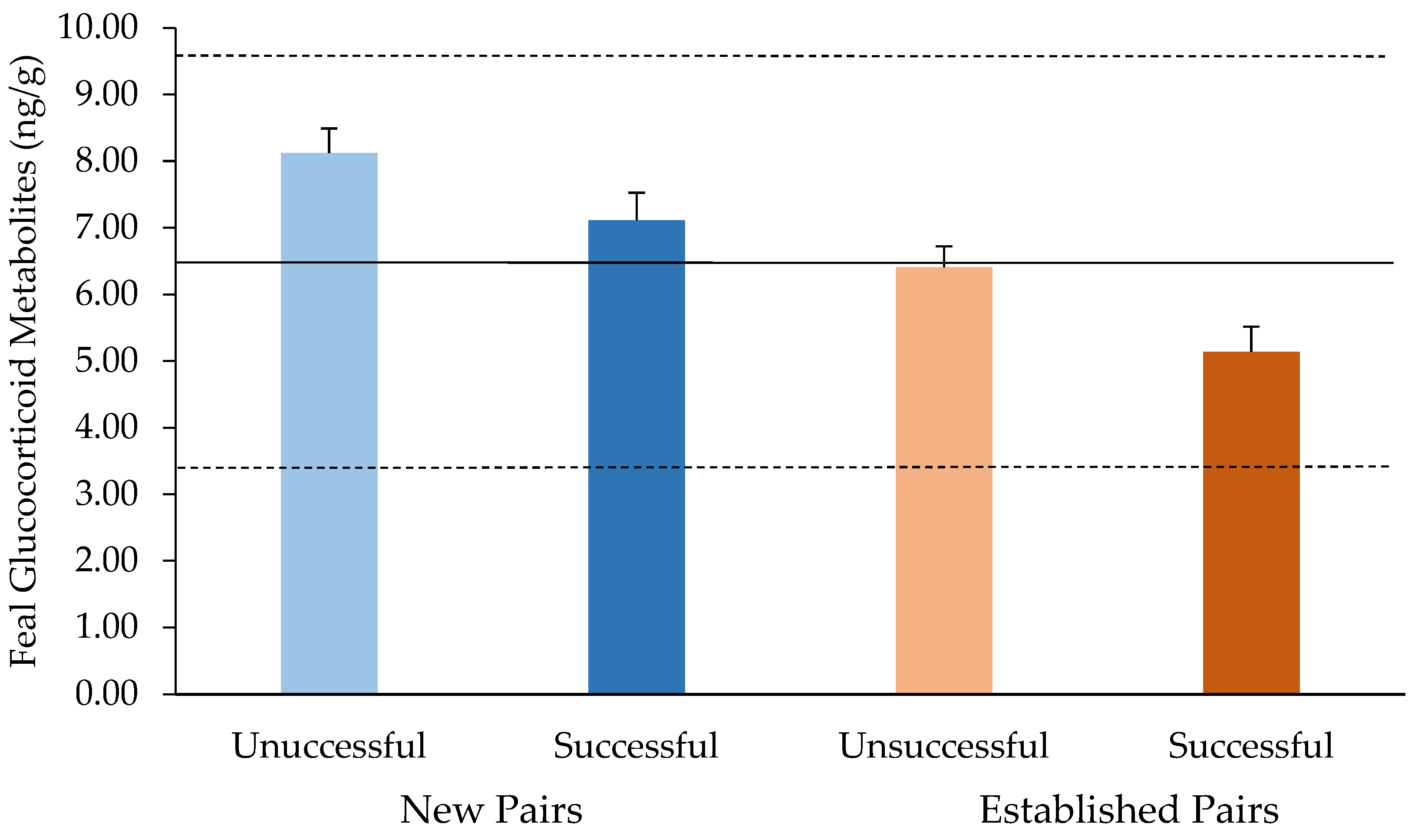 Animals 14 00387 g002 Animals 14 00387 g002