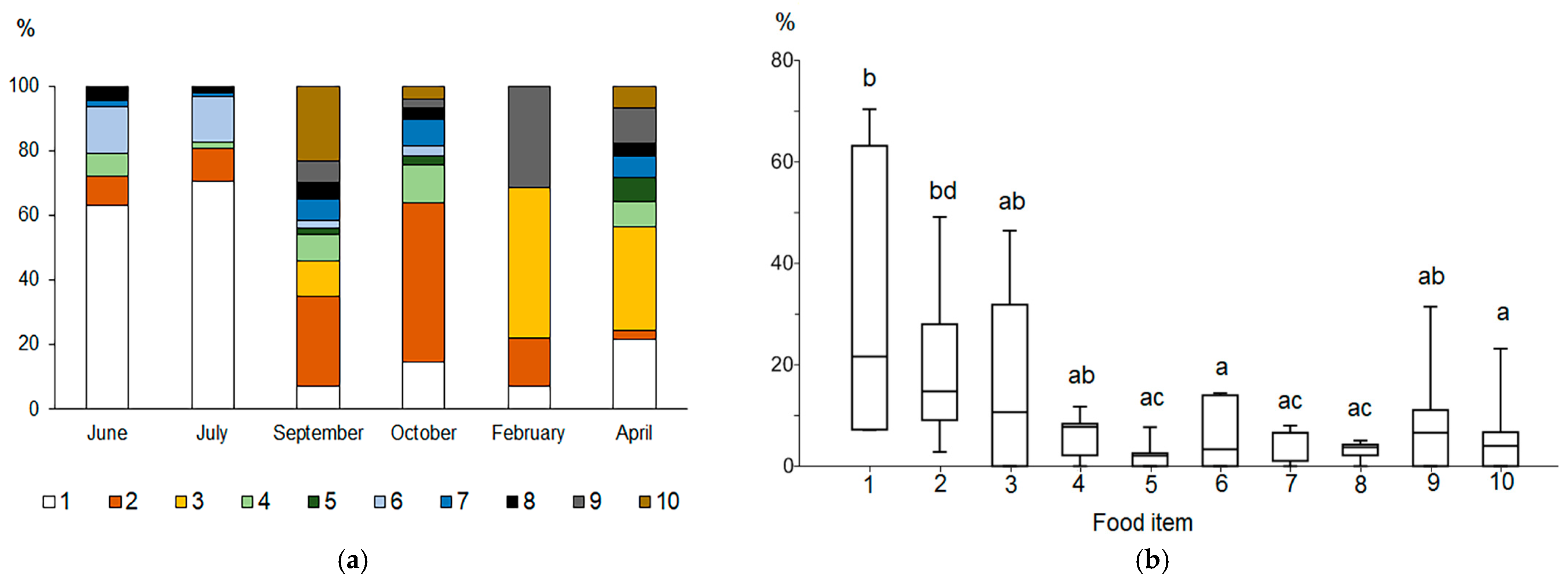 Animals 14 00394 g002