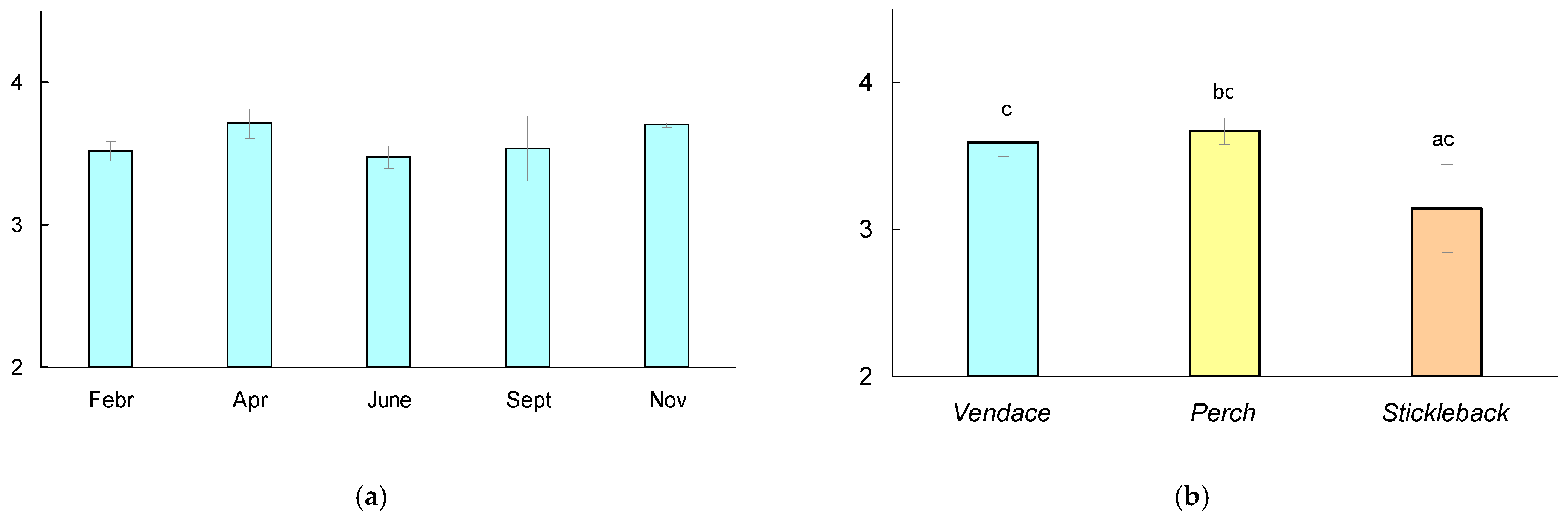 Animals 14 00394 g004