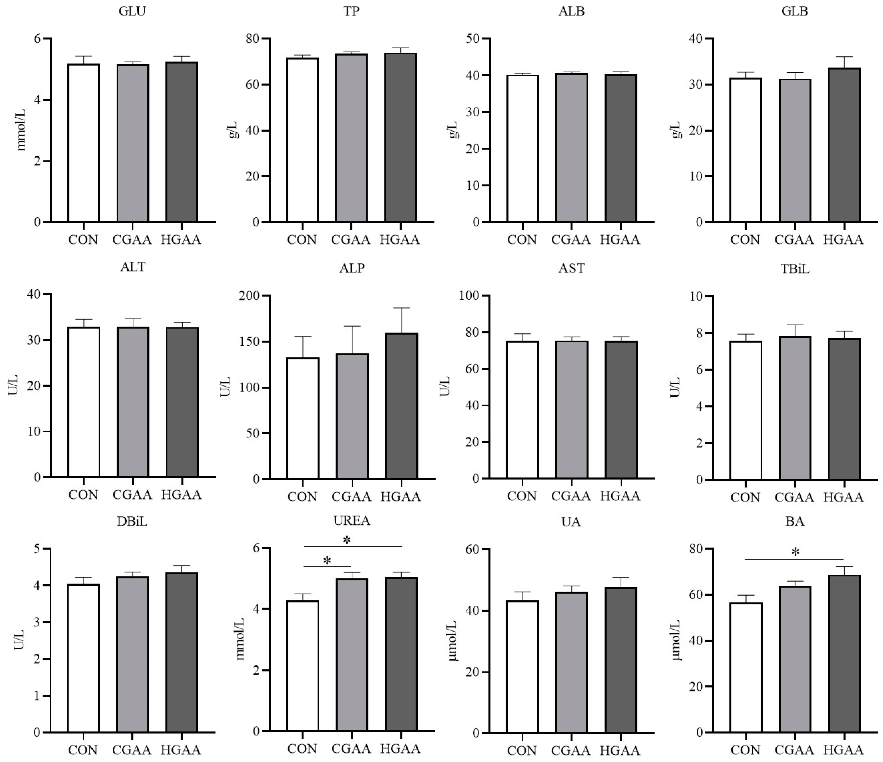 Animals 14 00401 g002