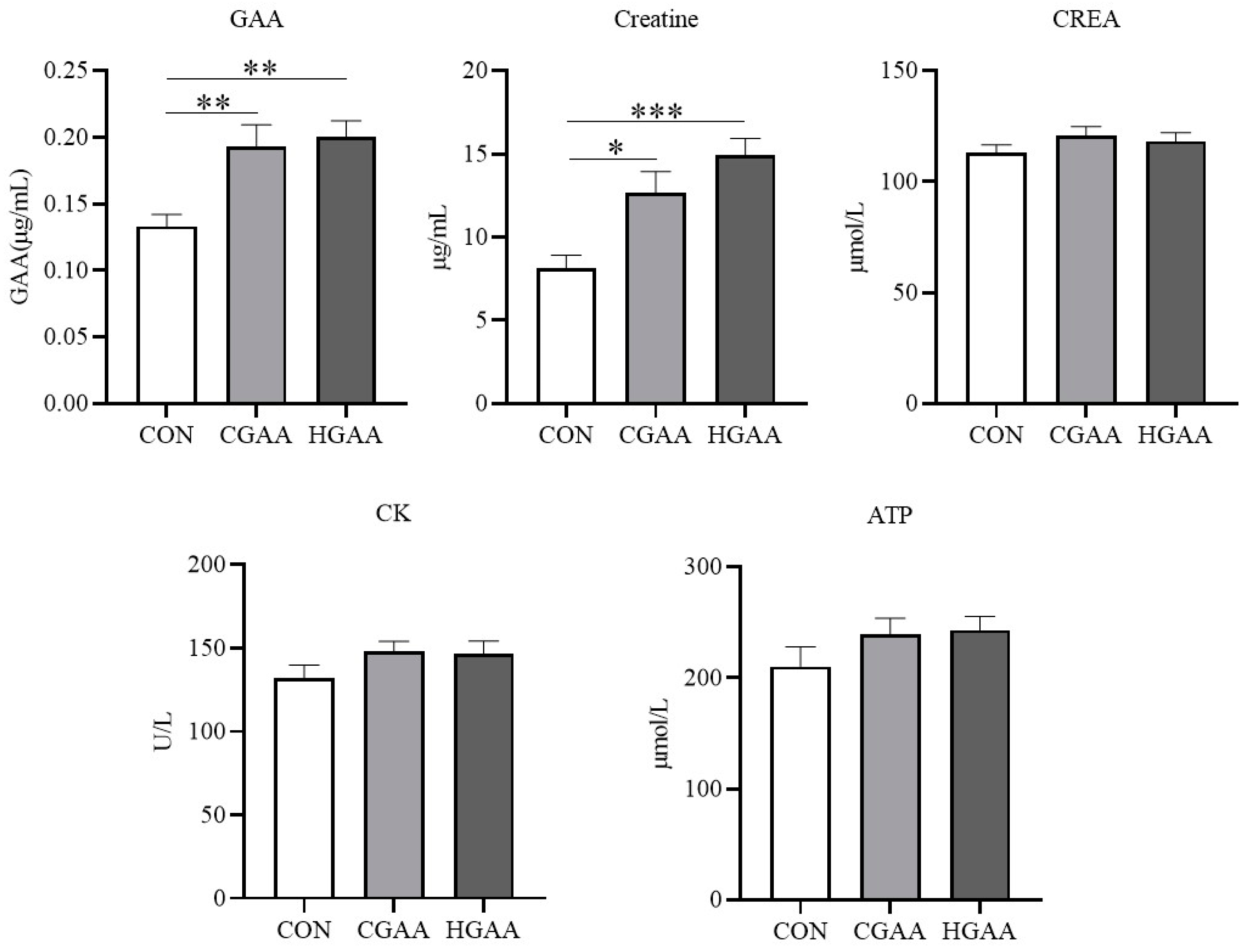 Animals 14 00401 g003