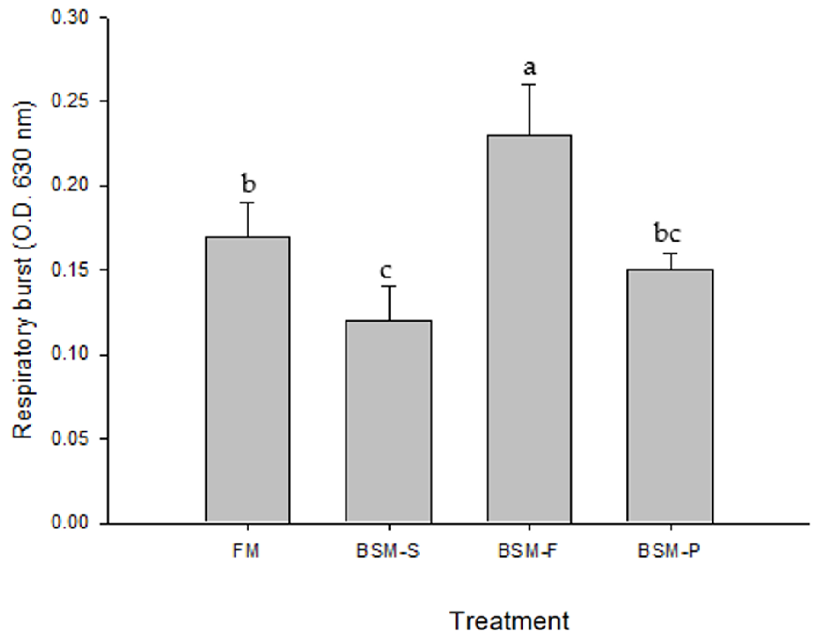 Animals 14 00404 g001