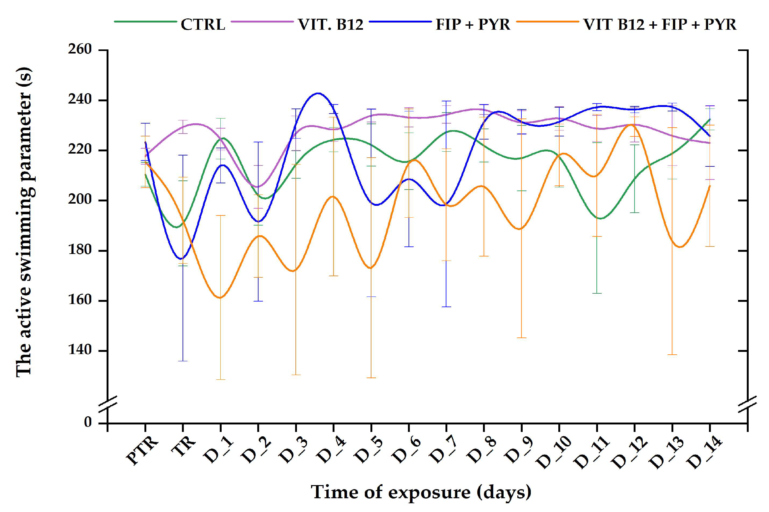 Animals 14 00405 g007