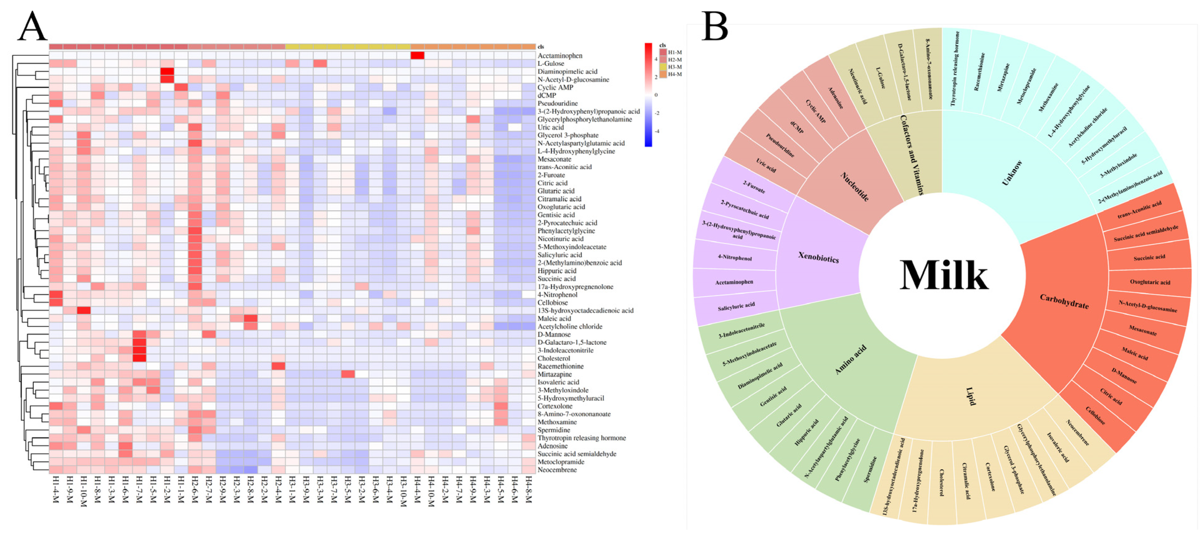Animals 14 00407 g002 Animals 14 00407 g002