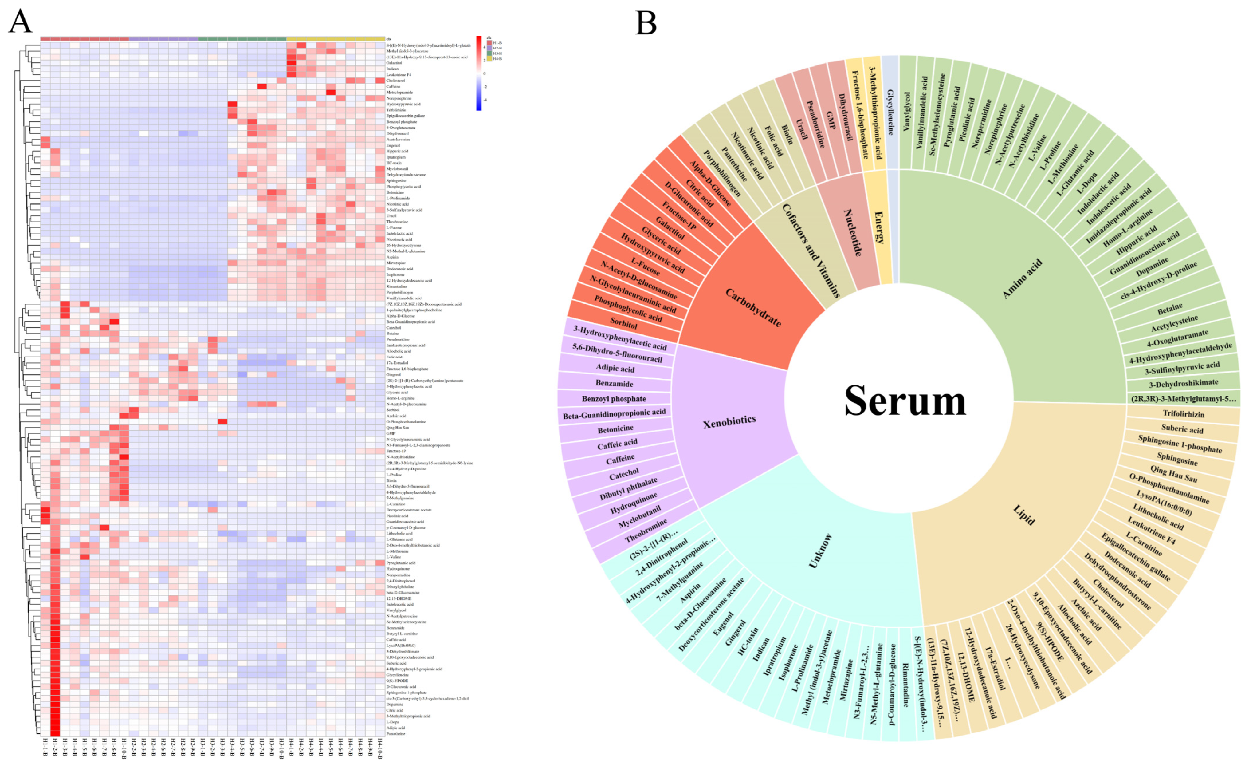 Animals 14 00407 g003 Animals 14 00407 g003